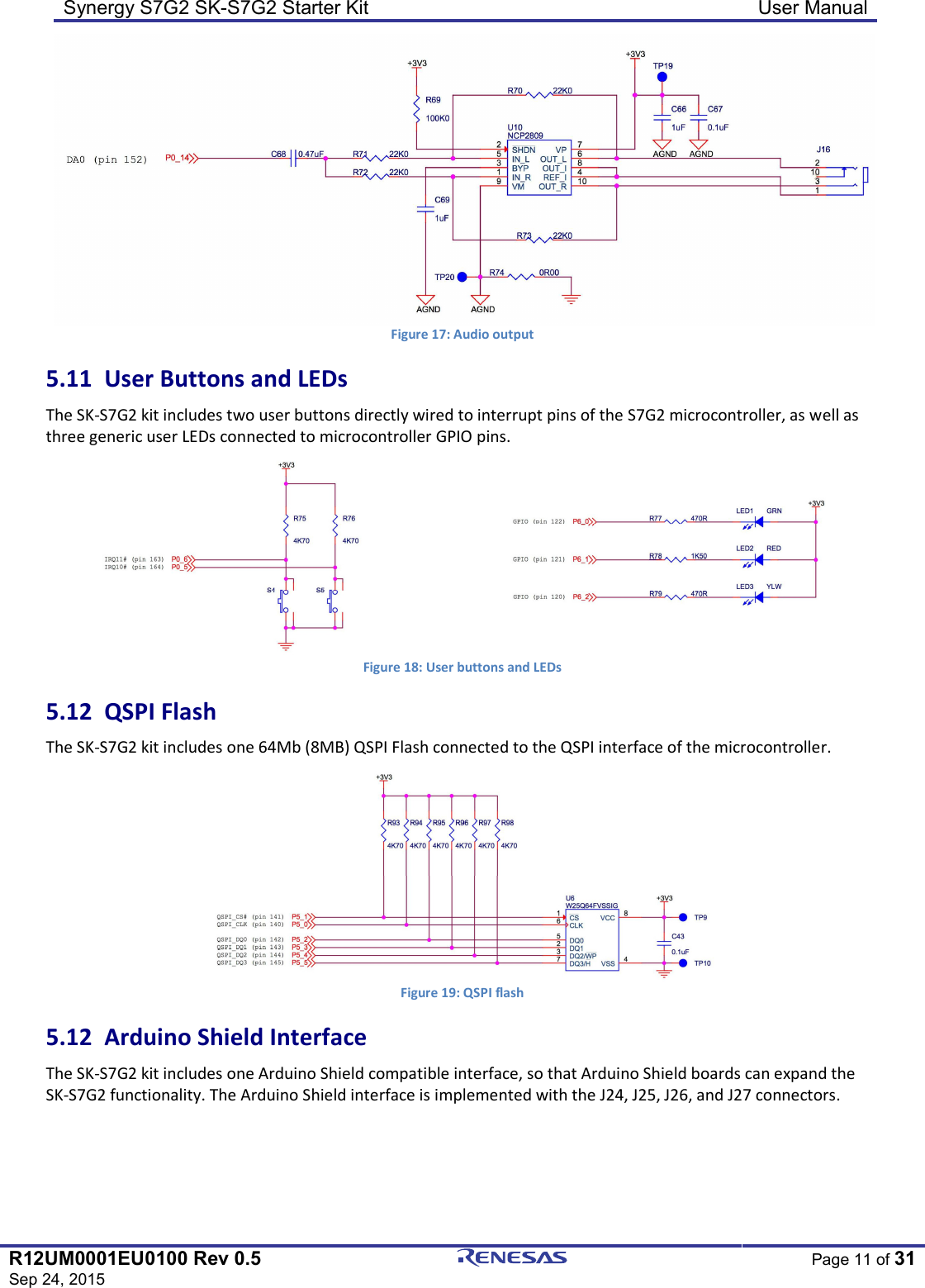 Synergy S7G2 SK-S7G2 Starter Kit  User Manual  R12UM0001EU0100 Rev 0.5 Sep 24, 2015  Page 11 of 31   Figure 17: Audio output 5.11  User Buttons and LEDs The SK-S7G2 kit includes two user buttons directly wired to interrupt pins of the S7G2 microcontroller, as well as three generic user LEDs connected to microcontroller GPIO pins.  Figure 18: User buttons and LEDs 5.12  QSPI Flash The SK-S7G2 kit includes one 64Mb (8MB) QSPI Flash connected to the QSPI interface of the microcontroller.  Figure 19: QSPI flash 5.12  Arduino Shield Interface The SK-S7G2 kit includes one Arduino Shield compatible interface, so that Arduino Shield boards can expand the SK-S7G2 functionality. The Arduino Shield interface is implemented with the J24, J25, J26, and J27 connectors. 