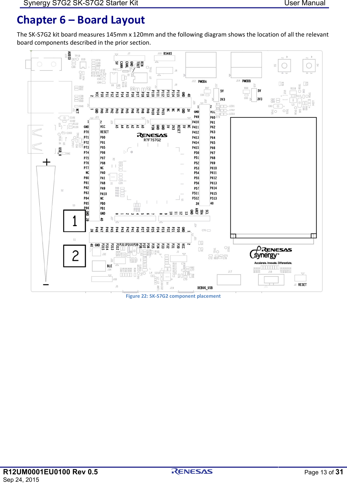 Synergy S7G2 SK-S7G2 Starter Kit  User Manual  R12UM0001EU0100 Rev 0.5 Sep 24, 2015  Page 13 of 31  Chapter 6 – Board Layout The SK-S7G2 kit board measures 145mm x 120mm and the following diagram shows the location of all the relevant board components described in the prior section.  Figure 22: SK-S7G2 component placement    