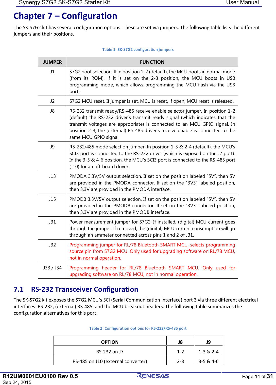 Synergy S7G2 SK-S7G2 Starter Kit  User Manual  R12UM0001EU0100 Rev 0.5 Sep 24, 2015  Page 14 of 31  Chapter 7 – Configuration The SK-S7G2 kit has several configuration options. These are set via jumpers. The following table lists the different jumpers and their positions.  Table 1: SK-S7G2 configuration jumpers JUMPER  FUNCTION J1  S7G2 boot selection. If in position 1-2 (default), the MCU boots in normal mode (from  its  ROM),  if  it  is  set  on  the  2-3  position,  the  MCU  boots  in  USB programming  mode, which  allows  programming  the  MCU flash via the  USB port. J2  S7G2 MCU reset. If jumper is set, MCU is reset, if open, MCU reset is released. J8  RS-232 transmit ready/RS-485 receive enable selector jumper. In position 1-2 (default)  the  RS-232  driver’s  transmit  ready  signal  (which  indicates  that  the transmit  voltages  are  appropriate)  is  connected  to  an  MCU  GPIO  signal.  In position 2-3, the (external) RS-485 driver’s receive enable is connected to the same MCU GPIO signal. J9  RS-232/485 mode selection jumper. In position 1-3 &amp; 2-4 (default), the MCU’s SCI3 port is connected to the RS-232 driver (which is exposed on the J7 port). In the 3-5 &amp; 4-6 position, the MCU’s SCI3 port is connected to the RS-485 port (J10) for an off-board driver. J13  PMODA 3.3V/5V output selection. If set on the position labeled “5V”, then 5V are  provided in  the  PMODA  connector.  If set on the  “3V3”  labeled position, then 3.3V are provided in the PMODA interface. J15  PMODB 3.3V/5V output selection. If set on the position labeled “5V”, then 5V are  provided  in  the  PMODB connector.  If  set  on  the  “3V3”  labeled  position, then 3.3V are provided in the PMODB interface. J31  Power measurement jumper for S7G2. If installed, (digital) MCU current goes through the jumper. If removed, the (digital) MCU current consumption will go through an ammeter connected across pins 1 and 2 of J31. J32  Programming jumper for RL/78 Bluetooth SMART MCU, selects programming source pin from S7G2 MCU. Only used for upgrading software on RL/78 MCU, not in normal operation. J33 / J34  Programming  header  for  RL/78  Bluetooth  SMART  MCU.  Only  used  for upgrading software on RL/78 MCU, not in normal operation. 7.1  RS-232 Transceiver Configuration The SK-S7G2 kit exposes the S7G2 MCU’s SCI (Serial Communication Interface) port 3 via three different electrical interfaces: RS-232, (external) RS-485, and the MCU breakout headers. The following table summarizes the configuration alternatives for this port.  Table 2: Configuration options for RS-232/RS-485 port OPTION  J8  J9 RS-232 on J7  1-2  1-3 &amp; 2-4 RS-485 on J10 (external converter)  2-3  3-5 &amp; 4-6 