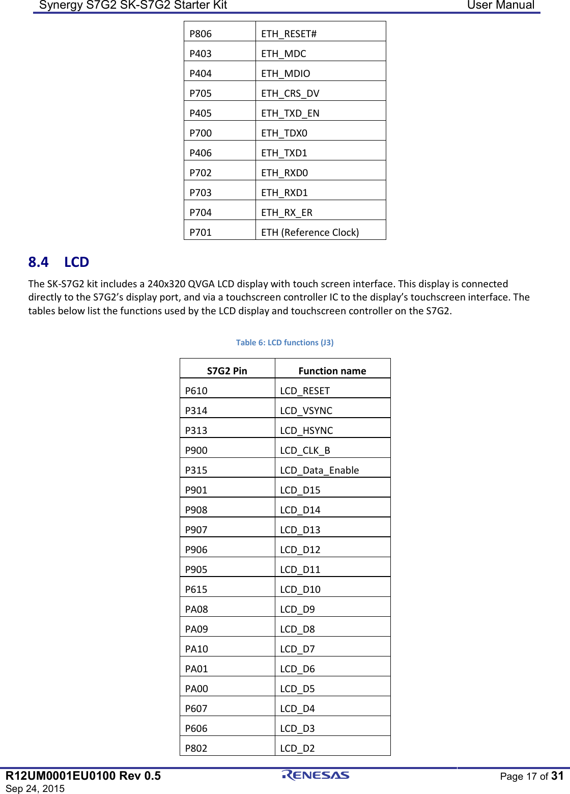 Synergy S7G2 SK-S7G2 Starter Kit  User Manual  R12UM0001EU0100 Rev 0.5 Sep 24, 2015  Page 17 of 31  P806  ETH_RESET# P403  ETH_MDC P404  ETH_MDIO P705  ETH_CRS_DV P405  ETH_TXD_EN P700  ETH_TDX0 P406  ETH_TXD1 P702  ETH_RXD0 P703  ETH_RXD1 P704  ETH_RX_ER P701  ETH (Reference Clock) 8.4  LCD The SK-S7G2 kit includes a 240x320 QVGA LCD display with touch screen interface. This display is connected directly to the S7G2’s display port, and via a touchscreen controller IC to the display’s touchscreen interface. The tables below list the functions used by the LCD display and touchscreen controller on the S7G2.  Table 6: LCD functions (J3) S7G2 Pin  Function name P610  LCD_RESET P314  LCD_VSYNC P313  LCD_HSYNC P900  LCD_CLK_B P315  LCD_Data_Enable P901  LCD_D15 P908  LCD_D14 P907  LCD_D13 P906  LCD_D12 P905  LCD_D11 P615  LCD_D10 PA08  LCD_D9 PA09  LCD_D8 PA10  LCD_D7 PA01  LCD_D6 PA00  LCD_D5 P607  LCD_D4 P606  LCD_D3 P802  LCD_D2 