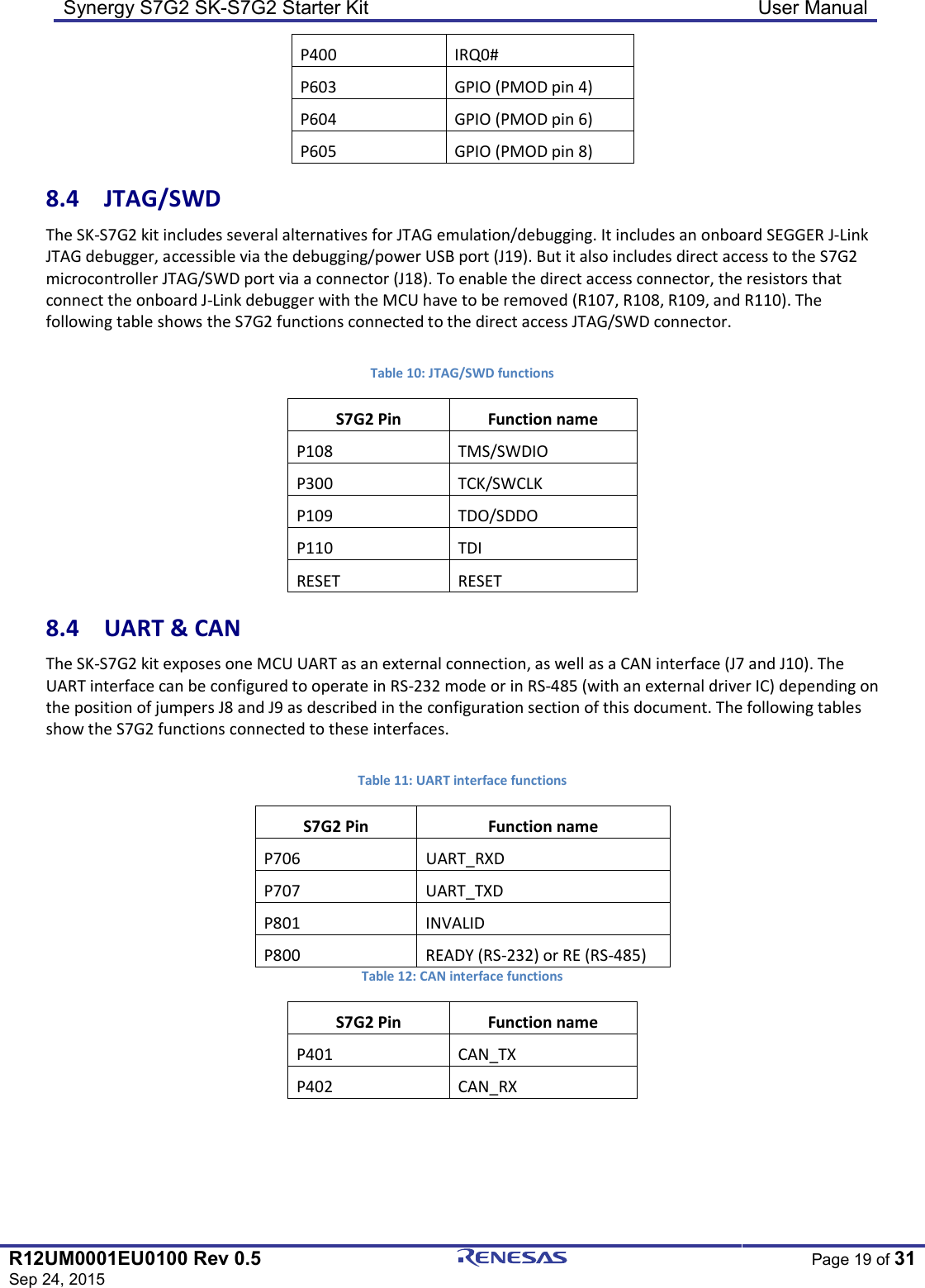 Synergy S7G2 SK-S7G2 Starter Kit  User Manual  R12UM0001EU0100 Rev 0.5 Sep 24, 2015  Page 19 of 31  P400  IRQ0# P603  GPIO (PMOD pin 4) P604  GPIO (PMOD pin 6) P605  GPIO (PMOD pin 8) 8.4  JTAG/SWD The SK-S7G2 kit includes several alternatives for JTAG emulation/debugging. It includes an onboard SEGGER J-Link JTAG debugger, accessible via the debugging/power USB port (J19). But it also includes direct access to the S7G2 microcontroller JTAG/SWD port via a connector (J18). To enable the direct access connector, the resistors that connect the onboard J-Link debugger with the MCU have to be removed (R107, R108, R109, and R110). The following table shows the S7G2 functions connected to the direct access JTAG/SWD connector.  Table 10: JTAG/SWD functions S7G2 Pin  Function name P108  TMS/SWDIO P300  TCK/SWCLK P109  TDO/SDDO P110  TDI RESET  RESET 8.4  UART &amp; CAN The SK-S7G2 kit exposes one MCU UART as an external connection, as well as a CAN interface (J7 and J10). The UART interface can be configured to operate in RS-232 mode or in RS-485 (with an external driver IC) depending on the position of jumpers J8 and J9 as described in the configuration section of this document. The following tables show the S7G2 functions connected to these interfaces.  Table 11: UART interface functions S7G2 Pin  Function name P706  UART_RXD P707  UART_TXD P801  INVALID P800  READY (RS-232) or RE (RS-485) Table 12: CAN interface functions S7G2 Pin  Function name P401  CAN_TX P402  CAN_RX 