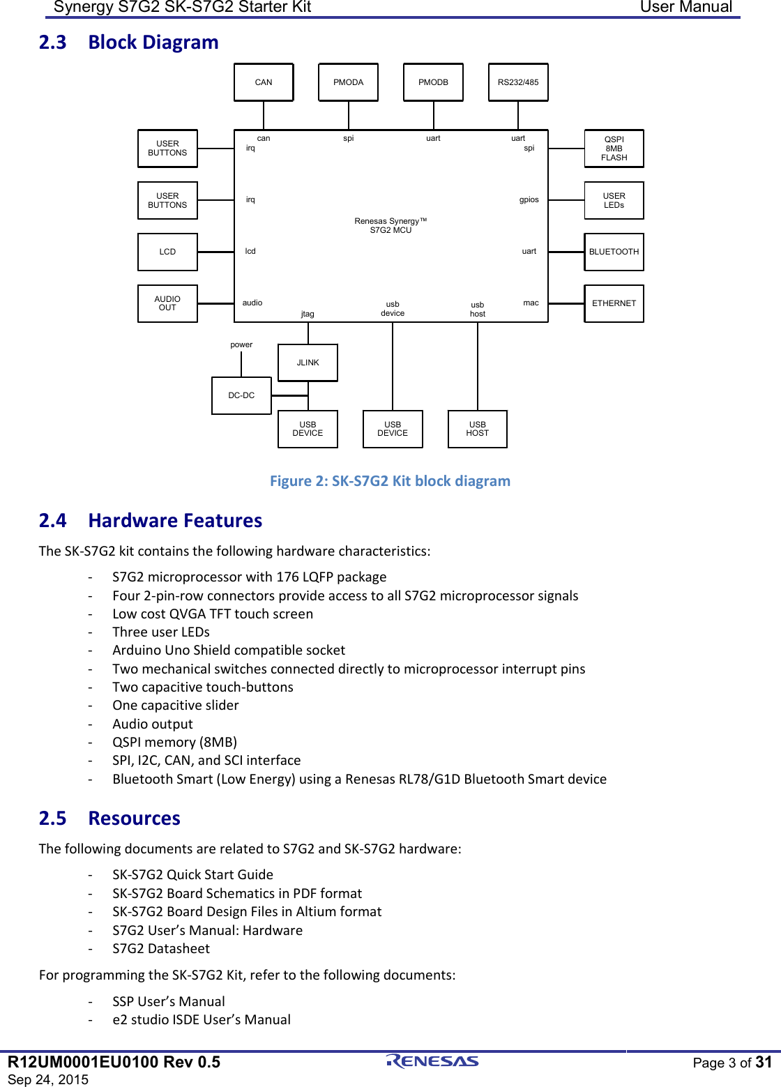 Synergy S7G2 SK-S7G2 Starter Kit  User Manual  R12UM0001EU0100 Rev 0.5 Sep 24, 2015  Page 3 of 31  2.3  Block Diagram   Figure 2: SK-S7G2 Kit block diagram 2.4  Hardware Features The SK-S7G2 kit contains the following hardware characteristics: - S7G2 microprocessor with 176 LQFP package - Four 2-pin-row connectors provide access to all S7G2 microprocessor signals - Low cost QVGA TFT touch screen - Three user LEDs - Arduino Uno Shield compatible socket - Two mechanical switches connected directly to microprocessor interrupt pins - Two capacitive touch-buttons  - One capacitive slider - Audio output - QSPI memory (8MB) - SPI, I2C, CAN, and SCI interface - Bluetooth Smart (Low Energy) using a Renesas RL78/G1D Bluetooth Smart device 2.5  Resources The following documents are related to S7G2 and SK-S7G2 hardware: - SK-S7G2 Quick Start Guide - SK-S7G2 Board Schematics in PDF format - SK-S7G2 Board Design Files in Altium format - S7G2 User’s Manual: Hardware - S7G2 Datasheet For programming the SK-S7G2 Kit, refer to the following documents: - SSP User’s Manual - e2 studio ISDE User’s Manual Renesas Synergy™S7G2 MCUJLINKDC-DCUSBDEVICEUSBDEVICEUSBHOSTETHERNETPMODA PMODBAUDIOOUTBLUETOOTHLCDCAN RS232/485jtagusbdeviceusbhostpowermacuartaudiolcduartuartcan spiUSERLEDsUSERBUTTONS gpiosirqQSPI8MBFLASHUSERBUTTONS spiirq