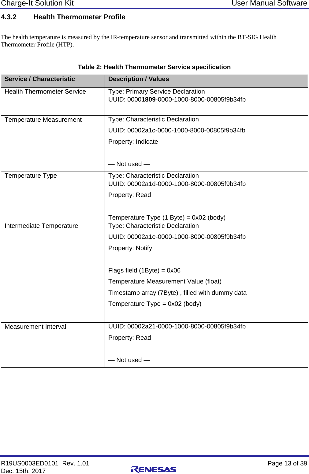 Charge-It Solution Kit User Manual Software R19US0003ED0101  Rev. 1.01    Page 13 of 39 Dec. 15th, 2017    4.3.2 Health Thermometer Profile  The health temperature is measured by the IR-temperature sensor and transmitted within the BT-SIG Health Thermometer Profile (HTP).  Table 2: Health Thermometer Service specification Service / Characteristic Description / Values Health Thermometer Service  Type: Primary Service Declaration  UUID: 00001809-0000-1000-8000-00805f9b34fb  Temperature Measurement  Type: Characteristic Declaration  UUID: 00002a1c-0000-1000-8000-00805f9b34fb Property: Indicate  — Not used — Temperature Type Type: Characteristic Declaration  UUID: 00002a1d-0000-1000-8000-00805f9b34fb Property: Read  Temperature Type (1 Byte) = 0x02 (body) Intermediate Temperature Type: Characteristic Declaration  UUID: 00002a1e-0000-1000-8000-00805f9b34fb Property: Notify  Flags field (1Byte) = 0x06 Temperature Measurement Value (float) Timestamp array (7Byte) , filled with dummy data Temperature Type = 0x02 (body)  Measurement Interval UUID: 00002a21-0000-1000-8000-00805f9b34fb Property: Read  — Not used —     