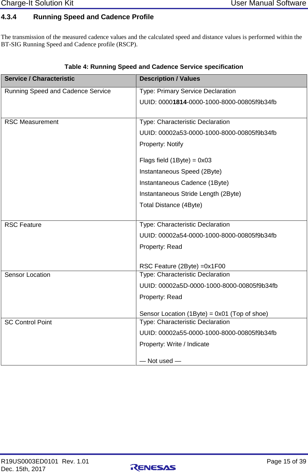 Charge-It Solution Kit User Manual Software R19US0003ED0101  Rev. 1.01    Page 15 of 39 Dec. 15th, 2017    4.3.4 Running Speed and Cadence Profile  The transmission of the measured cadence values and the calculated speed and distance values is performed within the BT-SIG Running Speed and Cadence profile (RSCP).  Table 4: Running Speed and Cadence Service specification Service / Characteristic Description / Values Running Speed and Cadence Service Type: Primary Service Declaration  UUID: 00001814-0000-1000-8000-00805f9b34fb  RSC Measurement Type: Characteristic Declaration  UUID: 00002a53-0000-1000-8000-00805f9b34fb Property: Notify   Flags field (1Byte) = 0x03 Instantaneous Speed (2Byte) Instantaneous Cadence (1Byte) Instantaneous Stride Length (2Byte) Total Distance (4Byte)  RSC Feature Type: Characteristic Declaration  UUID: 00002a54-0000-1000-8000-00805f9b34fb Property: Read  RSC Feature (2Byte) =0x1F00 Sensor Location Type: Characteristic Declaration  UUID: 00002a5D-0000-1000-8000-00805f9b34fb Property: Read   Sensor Location (1Byte) = 0x01 (Top of shoe) SC Control Point Type: Characteristic Declaration  UUID: 00002a55-0000-1000-8000-00805f9b34fb Property: Write / Indicate  — Not used —    