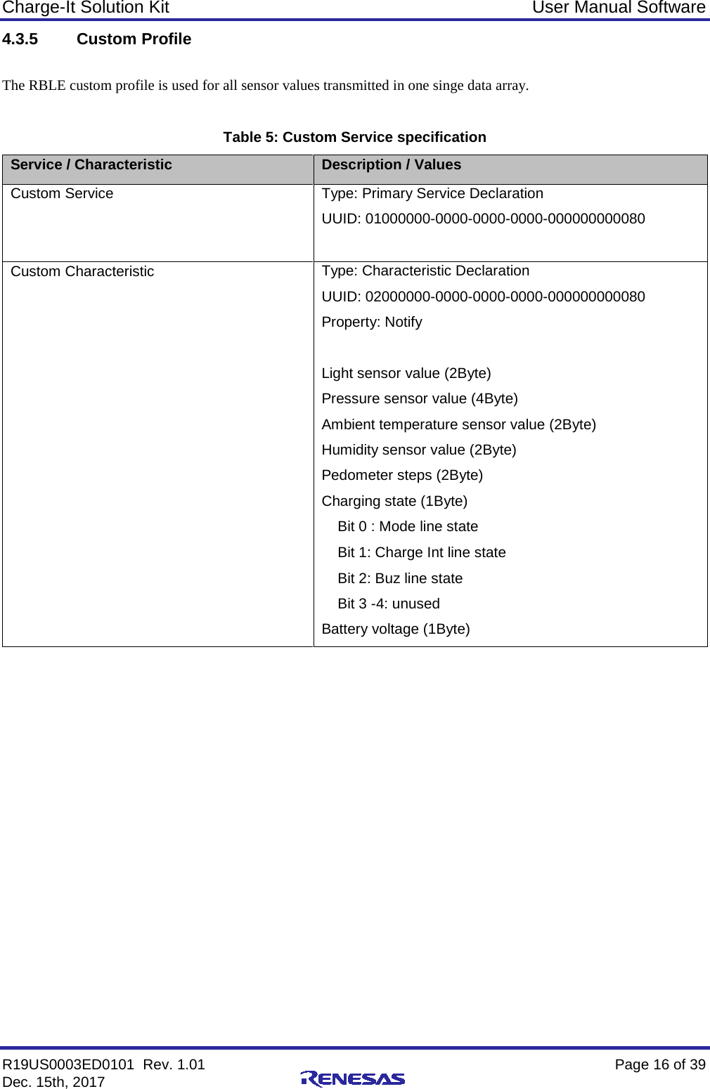 Charge-It Solution Kit User Manual Software R19US0003ED0101  Rev. 1.01    Page 16 of 39 Dec. 15th, 2017    4.3.5 Custom Profile  The RBLE custom profile is used for all sensor values transmitted in one singe data array.  Table 5: Custom Service specification Service / Characteristic Description / Values Custom Service  Type: Primary Service Declaration  UUID: 01000000-0000-0000-0000-000000000080  Custom Characteristic  Type: Characteristic Declaration  UUID: 02000000-0000-0000-0000-000000000080 Property: Notify  Light sensor value (2Byte) Pressure sensor value (4Byte) Ambient temperature sensor value (2Byte) Humidity sensor value (2Byte) Pedometer steps (2Byte) Charging state (1Byte)     Bit 0 : Mode line state     Bit 1: Charge Int line state     Bit 2: Buz line state     Bit 3 -4: unused Battery voltage (1Byte)    