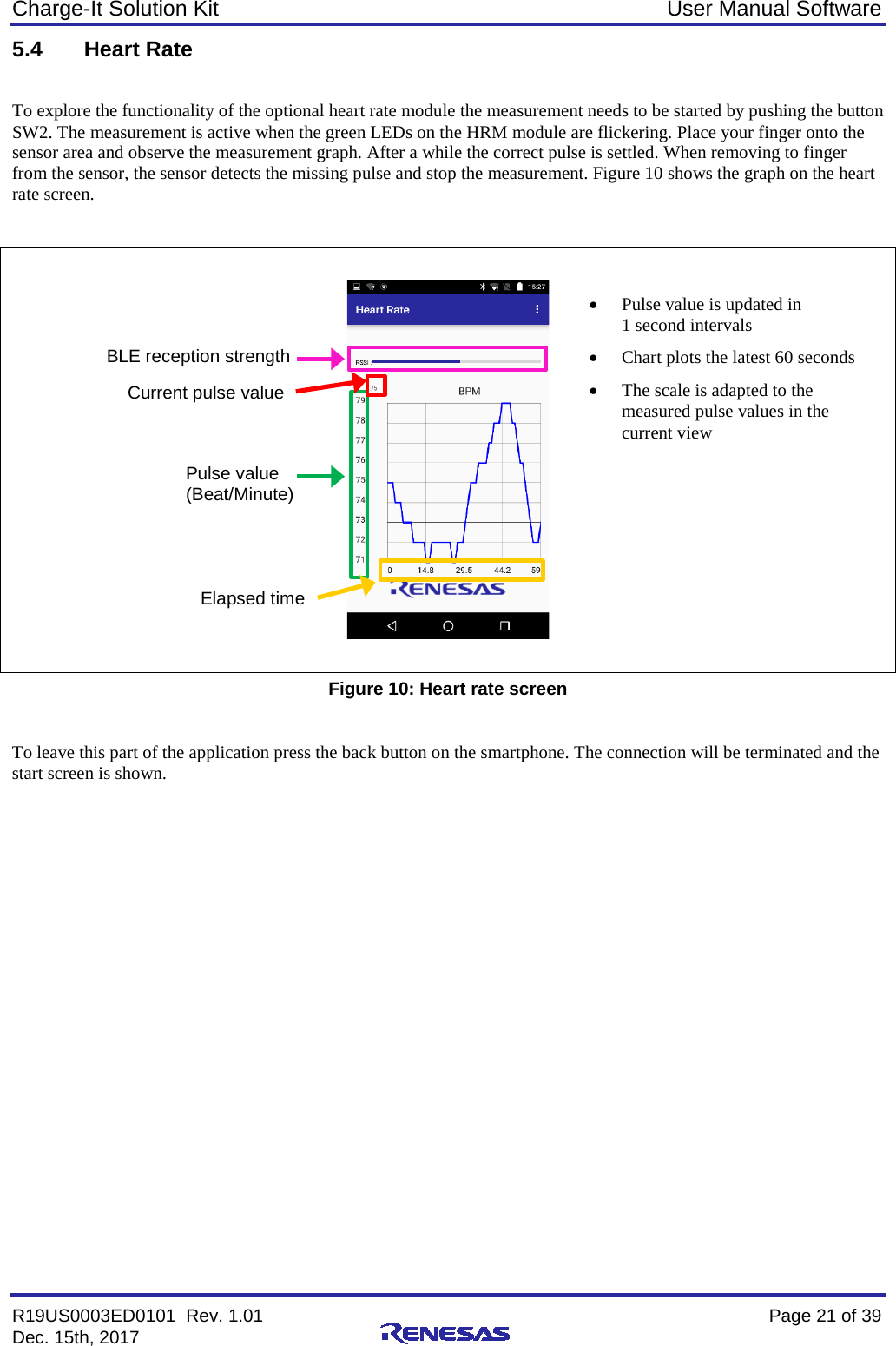 Charge-It Solution Kit User Manual Software R19US0003ED0101  Rev. 1.01    Page 21 of 39 Dec. 15th, 2017    5.4 Heart Rate  To explore the functionality of the optional heart rate module the measurement needs to be started by pushing the button SW2. The measurement is active when the green LEDs on the HRM module are flickering. Place your finger onto the sensor area and observe the measurement graph. After a while the correct pulse is settled. When removing to finger from the sensor, the sensor detects the missing pulse and stop the measurement. Figure 10 shows the graph on the heart rate screen.     Figure 10: Heart rate screen  To leave this part of the application press the back button on the smartphone. The connection will be terminated and the start screen is shown.    BLE reception strength Current pulse value Pulse value  (Beat/Minute) Elapsed time • Pulse value is updated in  1 second intervals • Chart plots the latest 60 seconds • The scale is adapted to the measured pulse values in the current view 