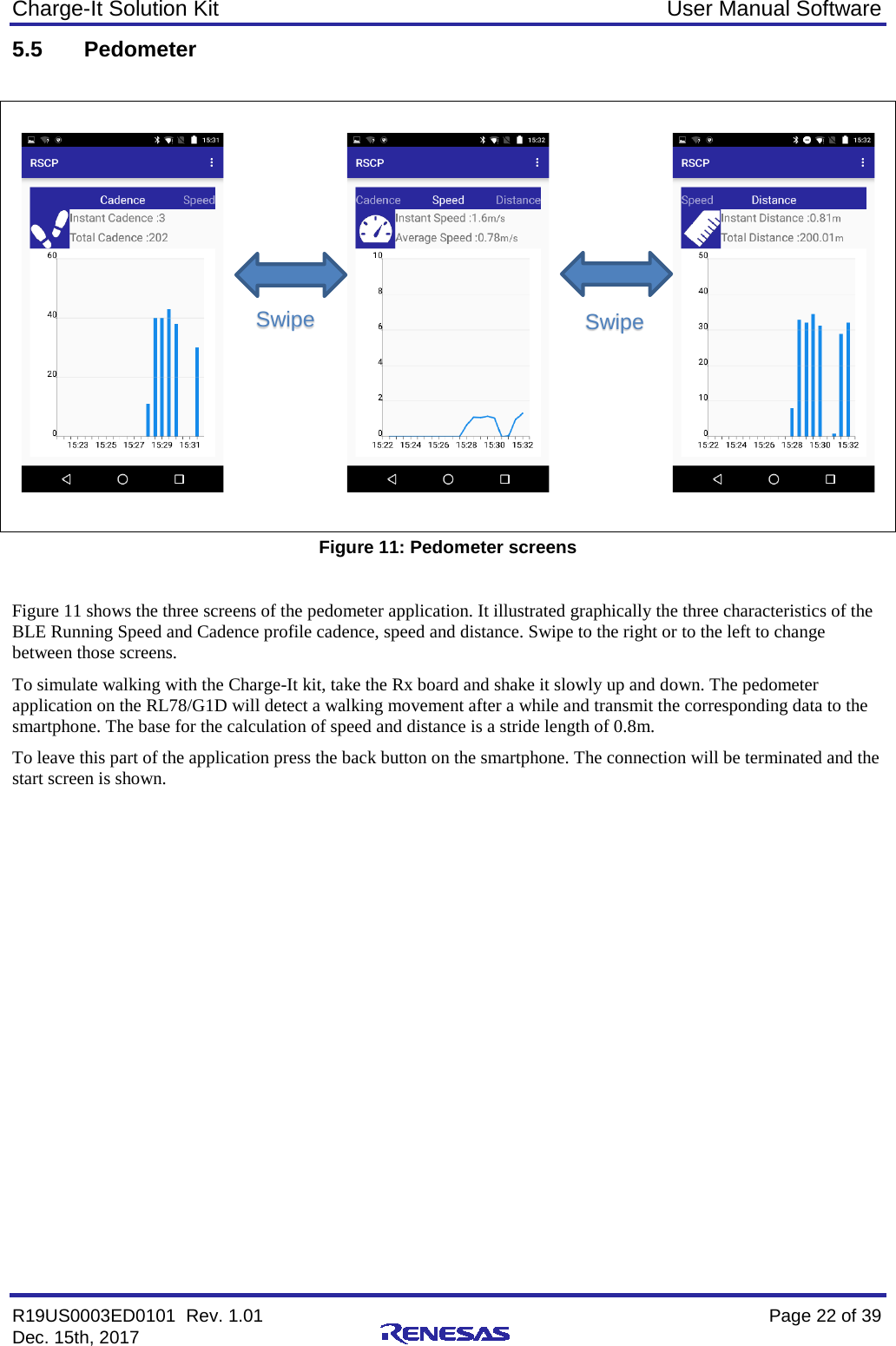 Charge-It Solution Kit User Manual Software R19US0003ED0101  Rev. 1.01    Page 22 of 39 Dec. 15th, 2017    5.5 Pedometer             Figure 11: Pedometer screens  Figure 11 shows the three screens of the pedometer application. It illustrated graphically the three characteristics of the BLE Running Speed and Cadence profile cadence, speed and distance. Swipe to the right or to the left to change between those screens. To simulate walking with the Charge-It kit, take the Rx board and shake it slowly up and down. The pedometer application on the RL78/G1D will detect a walking movement after a while and transmit the corresponding data to the smartphone. The base for the calculation of speed and distance is a stride length of 0.8m. To leave this part of the application press the back button on the smartphone. The connection will be terminated and the start screen is shown.    Swipe Swipe 