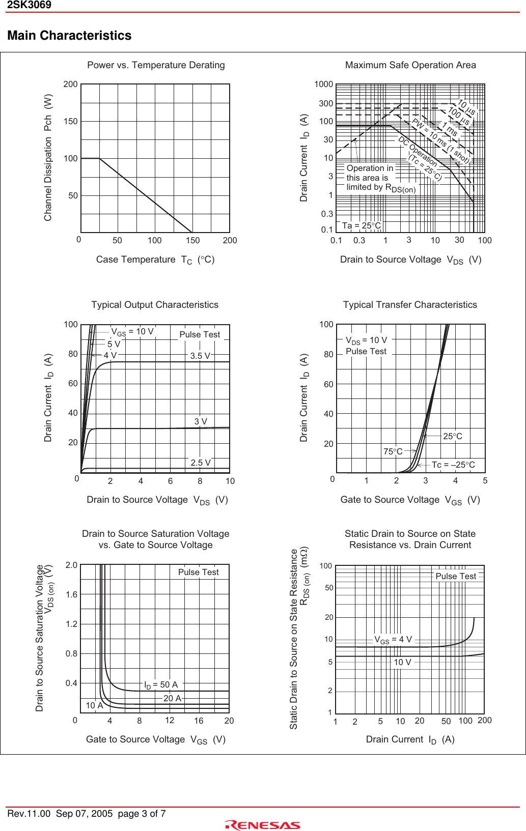 Page 3 of 8 - Renesas Renesas-2Sk3069-Users-Manual- 2SK3069 Datasheet  Renesas-2sk3069-users-manual