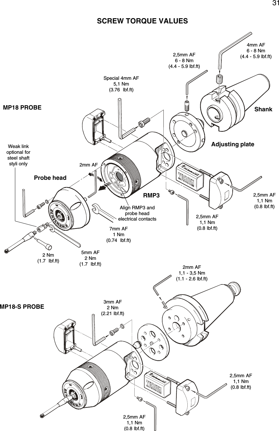 31SCREW TORQUE VALUES4mm AF6 - 8 Nm(4.4 - 5.9 lbf.ft)ShankMP18 PROBEMP18-S PROBE2,5mm AF6 - 8 Nm(4.4 - 5.9 lbf.ft)Special 4mm AF5,1 Nm(3.76  lbf.ft)Adjusting plateRMP3Probe head2,5mm AF1,1 Nm(0.8 lbf.ft)2,5mm AF1,1 Nm(0.8 lbf.ft)7mm AF1 Nm(0.74  lbf.ft)5mm AF2 Nm(1.7  lbf.ft)2 Nm(1.7  lbf.ft)Weak linkoptional forsteel shaftstyli only 2mm AFAlign RMP3 andprobe headelectrical contacts2mm AF1,1 - 3,5 Nm(1.1 - 2.6 lbf.ft)3mm AF2 Nm(2.21 lbf.ft)2,5mm AF1,1 Nm(0.8 lbf.ft)2,5mm AF1,1 Nm(0.8 lbf.ft)