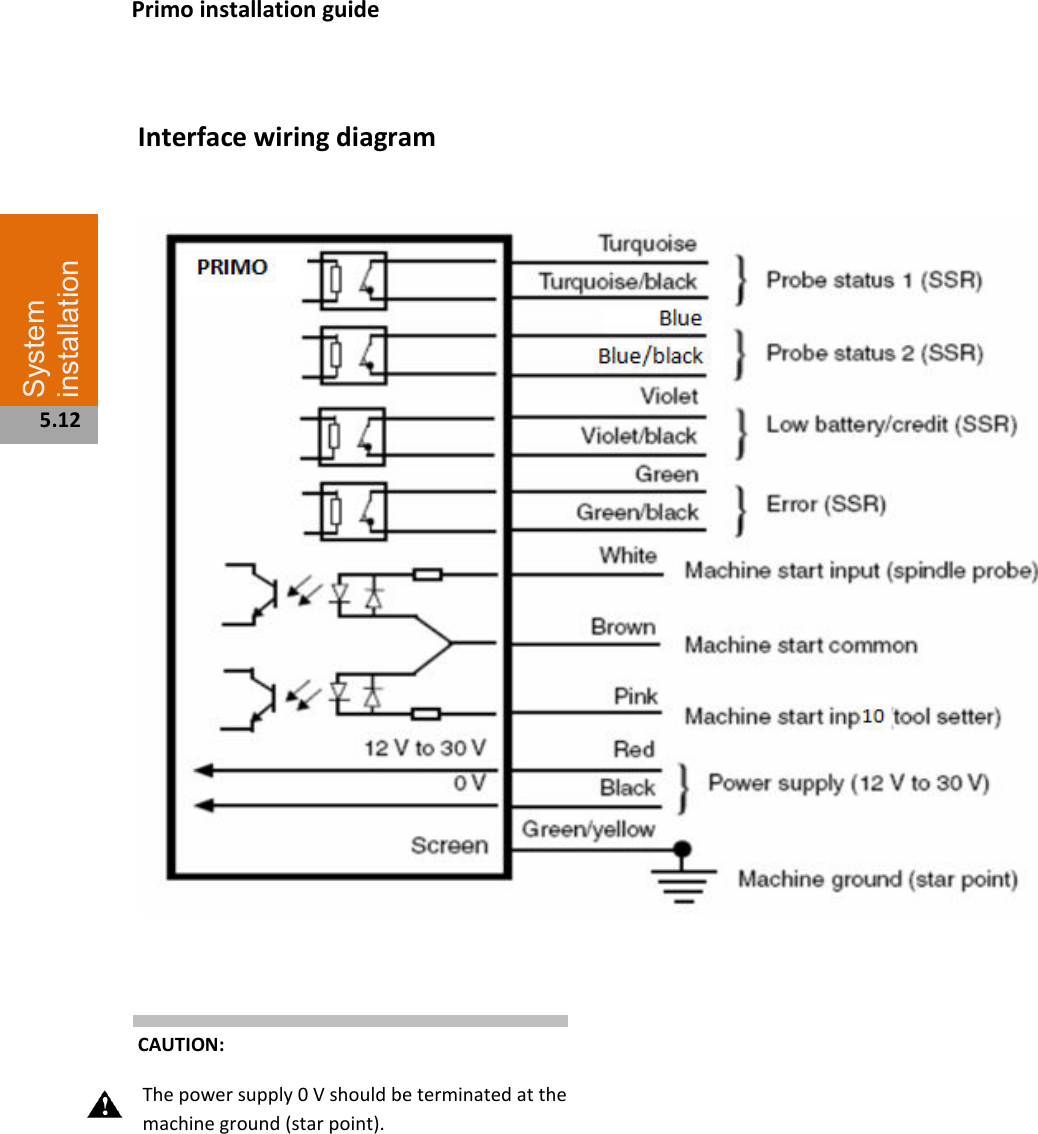   Interface wiring diagram                   CAUTION: The power supply 0 V should be terminated at the machine ground (star point).                       Primo installation guide System installation  5.12   