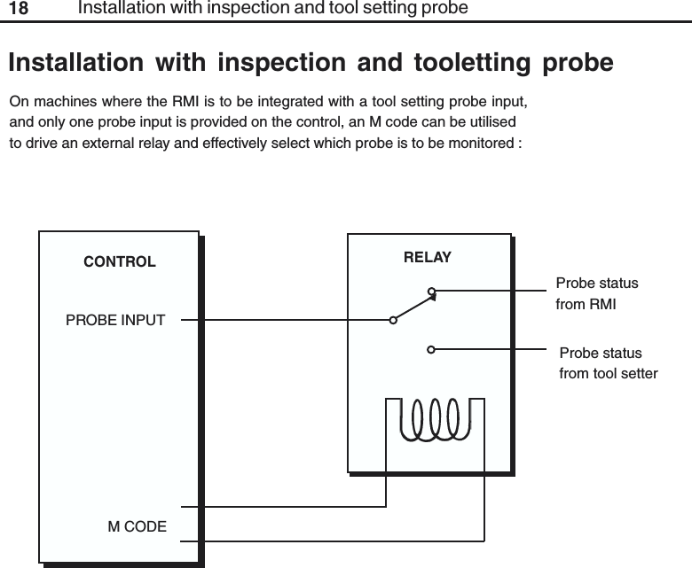 18On machines where the RMI is to be integrated with a tool setting probe input,and only one probe input is provided on the control, an M code can be utilisedto drive an external relay and effectively select which probe is to be monitored :CONTROLPROBE INPUTM CODEInstallation with inspection and tooletting probeProbe statusfrom tool setterProbe statusfrom RMIRELAYInstallation with inspection and tool setting probe