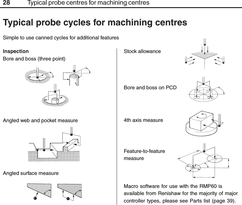 28InspectionBore and boss (three point)Stock allowanceTypical probe cycles for machining centresSimple to use canned cycles for additional featuresAngled web and pocket measure 4th axis measureBore and boss on PCDFeature-to-featuremeasureAngled surface measureTypical probe centres for machining centresMacro software for use with the RMP60 isavailable from Renishaw for the majority of majorcontroller types, please see Parts list (page 39).