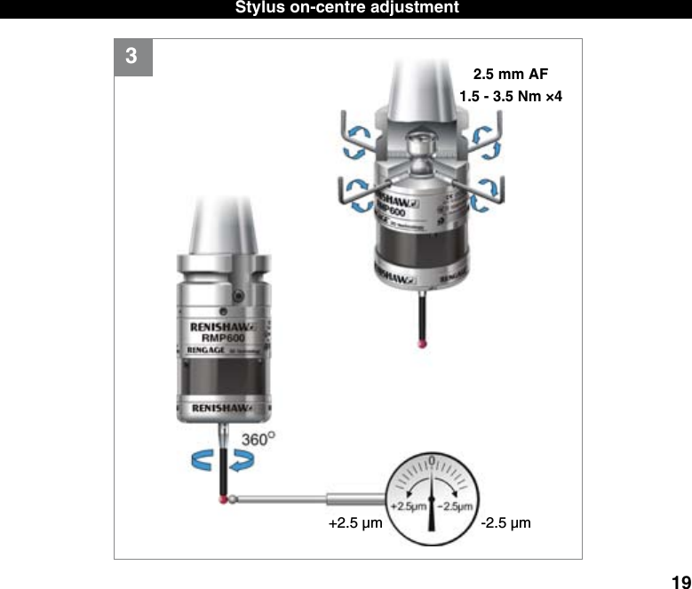 193+2.5 µm   -2.5 µm2.5 mm AF 1.5 - 3.5 Nm ×4Stylus on-centre adjustment