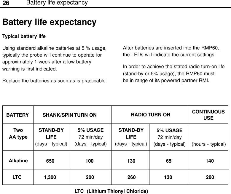 26Battery life expectancyTypical battery lifeUsing standard alkaline batteries at 5 % usage,typically the probe will continue to operate forapproximately 1 week after a low batterywarning is first indicated.Replace the batteries as soon as is practicable.Battery life expectancyTwoAA typeSTAND-BYLIFE(days - typical)STAND-BYLIFE(days - typical)5% USAGE72 min/day(days - typical)CONTINUOUSUSEAlkaline   650 100  130 65   1405% USAGE72 min/day(days - typical)After batteries are inserted into the RMP60,the LEDs will indicate the current settings.In order to achieve the stated radio turn-on life(stand-by or 5% usage), the RMP60 mustbe in range of its powered partner RMI.SHANK/SPIN TURN ON RADIO TURN ON(hours - typical)BATTERYLTC  1,300  200   260 130    280LTC  (Lithium Thionyl Chloride)