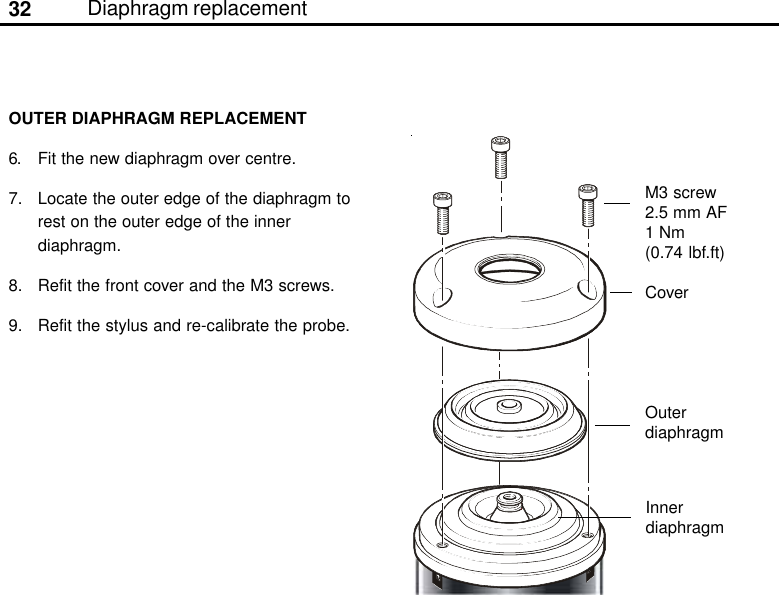 32 Diaphragm replacementM3 screw2.5 mm AF1 Nm(0.74 lbf.ft)CoverOuterdiaphragmOUTER DIAPHRAGM REPLACEMENT6. Fit the new diaphragm over centre.7. Locate the outer edge of the diaphragm torest on the outer edge of the innerdiaphragm.8. Refit the front cover and the M3 screws.9. Refit the stylus and re-calibrate the probe.Innerdiaphragm