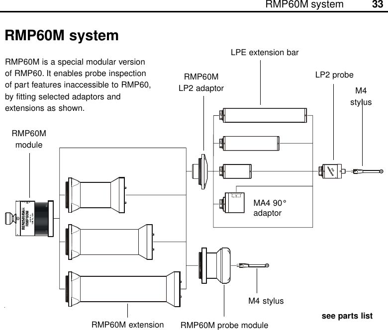 33RMP60M systemRMP60M systemRMP60M is a special modular versionof RMP60. It enables probe inspectionof part features inaccessible to RMP60,by fitting selected adaptors andextensions as shown.RMP60MmoduleRMP60M extensionRMP60MLP2 adaptorRMP60M probe moduleLPE extension barMA4 90°adaptorLP2 probeM4stylusM4 stylussee parts list