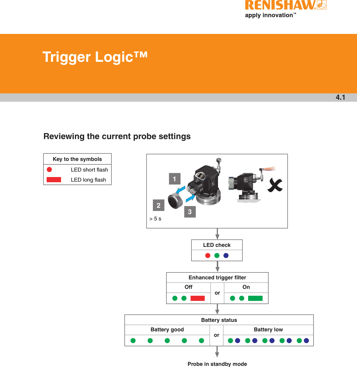 4.1Trigger Logic™Reviewing the current probe settingsProbe in standby modeKey to the symbolsLED short flashLED long flash&gt; 5 s123LED check         Enhanced trigger ﬁlterOfforOn                   Battery statusBattery goodorBattery low                                                                                          