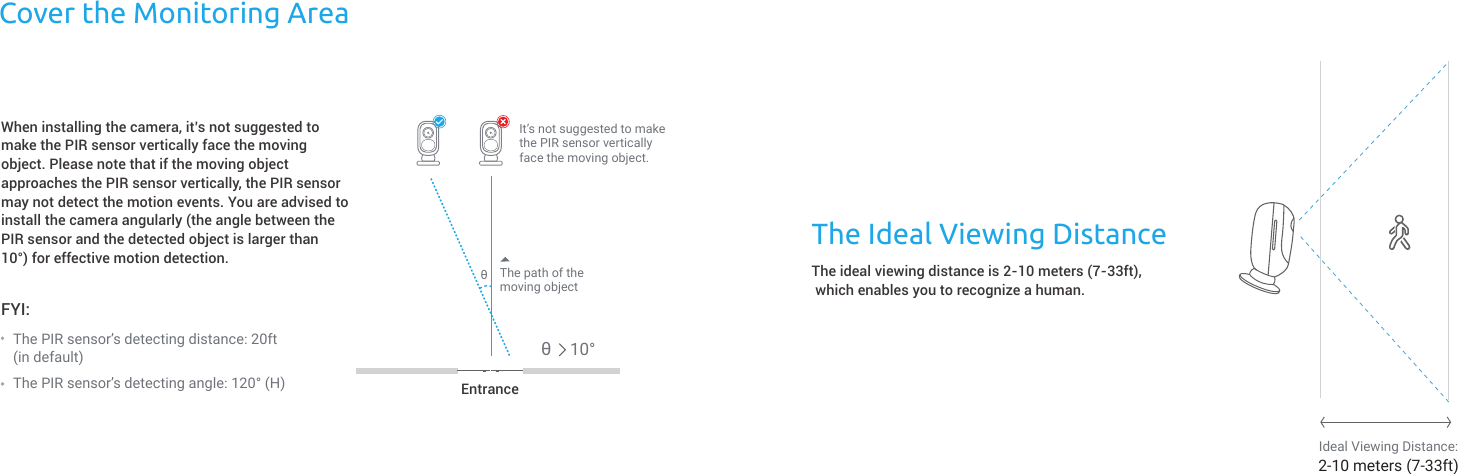 The ideal viewing distance is 2-10 meters (7-33ft), which enables you to recognize a human.The Ideal Viewing DistanceCover the Monitoring AreaWhen installing the camera, it’s not suggested to make the PIR sensor vertically face the moving object. Please note that if the moving object approaches the PIR sensor vertically, the PIR sensor may not detect the motion events. You are advised to install the camera angularly (the angle between the PIR sensor and the detected object is larger than 10°) for effective motion detection.FYI: Entrance10°θθIt’s not suggested to make the PIR sensor vertically face the moving object.The path of themoving objectThe PIR sensor’s detecting distance: 20ft (in default)The PIR sensor’s detecting angle: 120° (H)Ideal Viewing Distance: 2-10 meters (7-33ft)