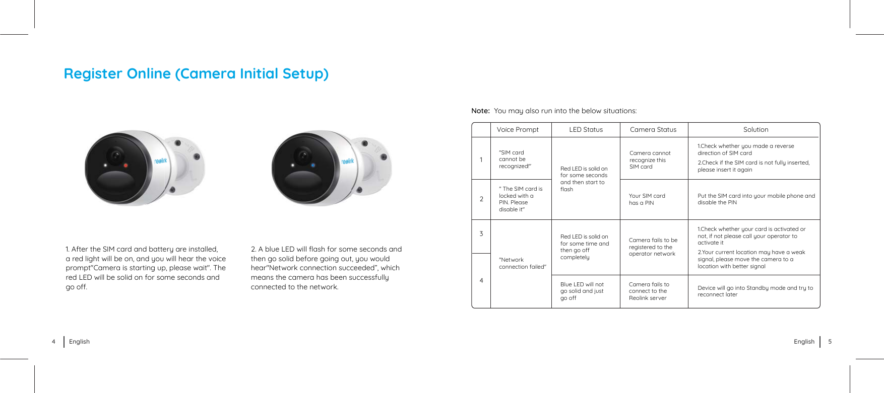 Register Online (Camera Initial Setup)1. After the SIM card and battery are installed, a red light will be on, and you will hear the voice prompt&quot;Camera is starting up, please wait&quot;. The red LED will be solid on for some seconds and ķŲŲȅɔȑɔďśƵĞj1(ǎŃśśȋóơľĶŲƙơŲŤĞơĞĐŲŦėơóŦėthen go solid before going out, you would hear&quot;Network connection succeeded”, which means the camera has been successfully connected to the network. Voice Prompt LED Status Camera Status Solution3421Red LED is solid on for some seconds and then start to ȋóơľYour SIM card has a PINCamera fails to be registered to the operator networkCamera fails to connect to the Reolink serverDevice will go into Standby mode and try to reconnect laterBlue LED will not go solid and just ķŲŲȅRed LED is solid on for some time and ƭľĞŦķŲŲȅcompletelyNote:  You may also run into the below situations:1.Check whether you made a reverse direction of SIM card2.Check if the SIM card is not fully inserted, please insert it again1.Check whether your card is activated or not, if not please call your operator to activate it2.Your current location may have a weak signal, please move the camera to a location with better signal&quot;SIM card cannot be recognized!&quot;&quot; The SIM card is locked with a PIN. Please disable it&quot;&quot;Network connection failed&quot;Camera cannot recognize this SIM cardPut the SIM card into your mobile phone and disable the PIN4 English 5English