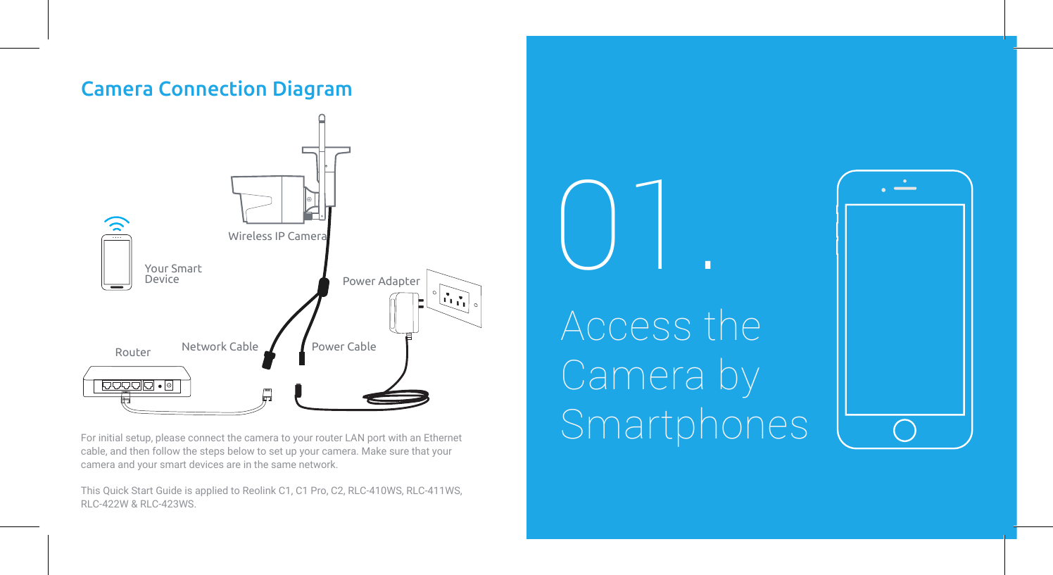 Camera Connection DiagramPower AdapterRouterYour SmartDeviceWireless IP CameraFor initial setup, please connect the camera to your router LAN port with an Ethernet cable, and then follow the steps below to set up your camera. Make sure that your camera and your smart devices are in the same network.This Quick Start Guide is applied to Reolink C1, C1 Pro, C2, RLC-410WS, RLC-411WS, RLC-422W &amp; RLC-423WS.Access the Camera bySmartphones01.Power CableNetwork Cable