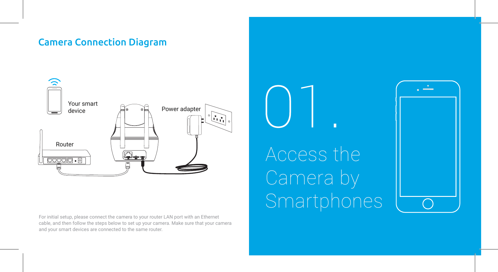 Camera Connection DiagramPower adapterRouterYour smartdeviceFor initial setup, please connect the camera to your router LAN port with an Ethernet cable, and then follow the steps below to set up your camera. Make sure that your camera and your smart devices are connected to the same router.Access the Camera bySmartphones