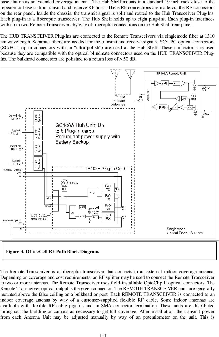 1-4base station as an extended coverage antenna. The Hub Shelf mounts in a standard 19 inch rack close to therepeater or base station transmit and receive RF ports. These RF connections are made via the RF connectorson the rear panel. Inside the chassis, the transmit signal is split and routed to the Hub Transceiver Plug-Ins.Each plug-in is a fiberoptic transceiver. The Hub Shelf holds up to eight plug-ins. Each plug-in interfaceswith up to two Remote Transceivers by way of fiberoptic connections on the Hub Shelf rear panel.The HUB TRANSCEIVER Plug-Ins are connected to the Remote Transceivers via singlemode fiber at 1310nm wavelength. Separate fibers are needed for the transmit and receive signals. SC/UPC optical connectors(SC/PC snap-in connectors with an “ultra-polish”) are used at the Hub Shelf. These connectors are usedbecause they are compatible with the optical blindmate connectors used on the HUB TRANSCEIVER Plug-Ins. The bulkhead connectors are polished to a return loss of &gt; 50 dB.The Remote Transceiver is a fiberoptic transceiver that connects to an external indoor coverage antenna.Depending on coverage and cost requirements, an RF splitter may be used to connect the Remote Transceiverto two or more antennas. The Remote Transceiver uses field-installable OptoClip II optical connectors. TheRemote Transceiver optical output is the green connector. The REMOTE TRANSCEIVER units are generallymounted above the false ceiling on a bulkhead or post. Each REMOTE TRANSCEIVER is connected to anindoor coverage antenna by way of a customer-supplied flexible RF cable. Some indoor antennas areavailable with flexible RF cable pigtails and an SMA connector termination. These units are distributedthroughout the building or campus as necessary to get full coverage. After installation, the transmit powerfrom each Antenna Unit may be adjusted manually by way of an potentiometer on the unit. This isFigure 3. OfficeCell RF Path Block Diagram.