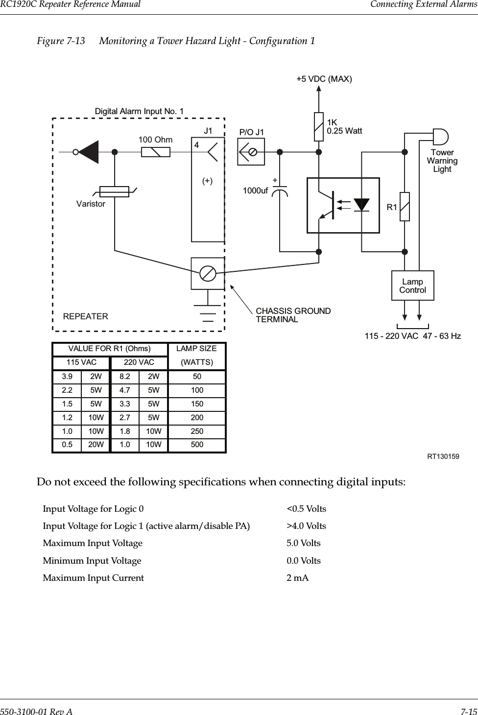 5&amp;&amp;5HSHDWHU5HIHUHQFH0DQXDO  &amp;RQQHFWLQJ([WHUQDO$ODUPV5HY$ )LJXUH  0RQLWRULQJD7RZHU+D]DUG/LJKW&amp;RQILJXUDWLRQ&apos;RQRWH[FHHGWKHIROORZLQJVSHFLILFDWLRQVZKHQFRQQHFWLQJGLJLWDOLQSXWV,QSXW9ROWDJHIRU/RJLF 9ROWV,QSXW9ROWDJHIRU/RJLFDFWLYHDODUPGLVDEOH3$ !9ROWV0D[LPXP,QSXW9ROWDJH 9ROWV0LQLPXP,QSXW9ROWDJH 9ROWV0D[LPXP,QSXW&amp;XUUHQW P$2002505000.5 20W 1.0 10W100150LAMP SIZE(WATTS)501.0 10W 1.8 10W1.2 10W 2.7 5W1.5 5W 3.3 5W2.2 5W 4.7 5W3.9 2W 8.2 2W115 VACVALUE FOR R1 (Ohms)220 VAC4J1RT130159REPEATERVaristor100 Ohm(+)Digital Alarm Input No. 1CHASSIS GROUNDTERMINAL115 - 220 VAC  47 - 63 HzTowerWarningLightLampControlR1+5 VDC (MAX)1K0.25 Watt+P/O J11000uf