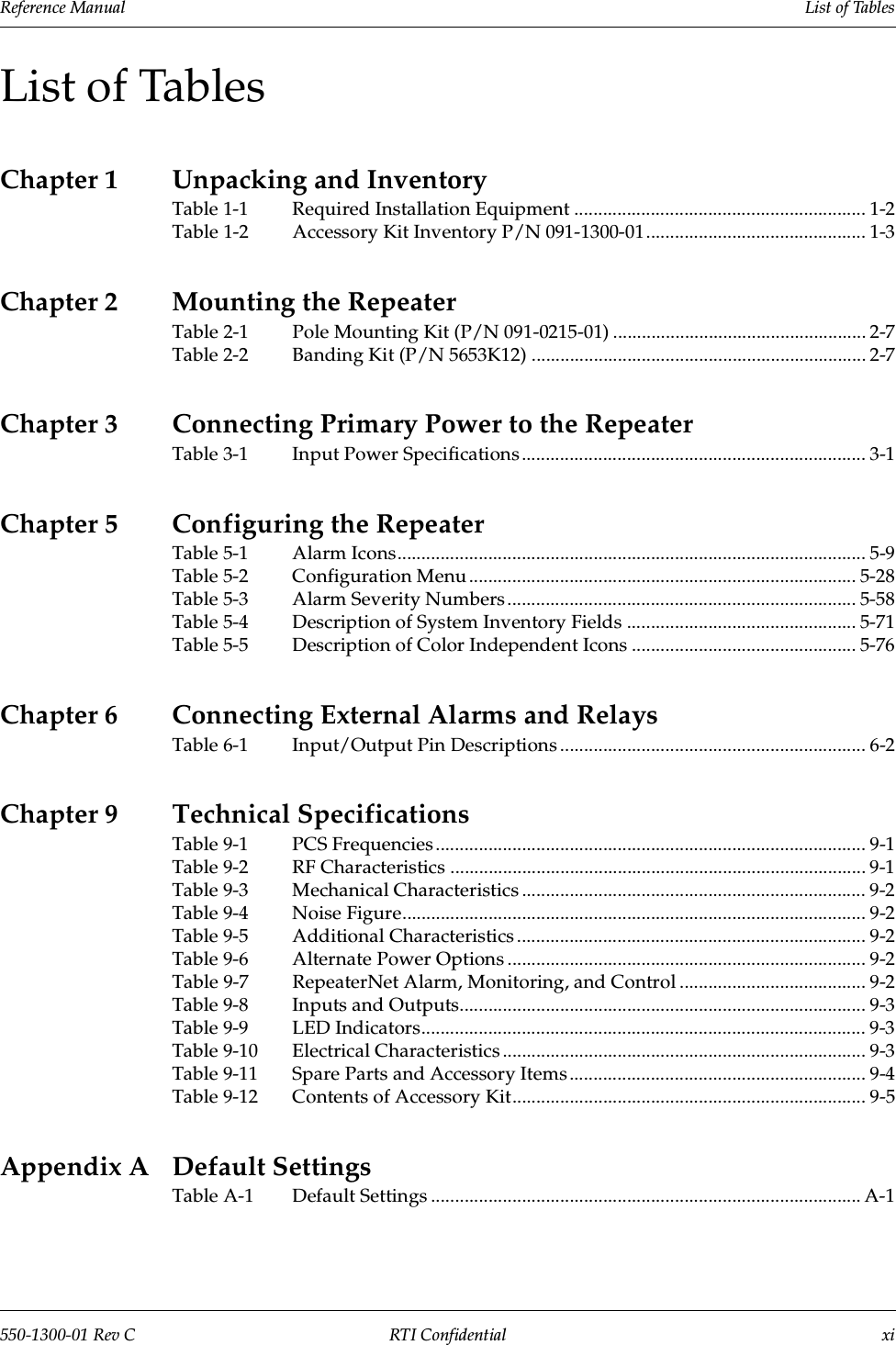 Reference Manual     List of Tables550-1300-01 Rev C RTI Confidential xiList of TablesChapter 1 Unpacking and InventoryTable 1-1 Required Installation Equipment ............................................................. 1-2Table 1-2 Accessory Kit Inventory P/N 091-1300-01.............................................. 1-3Chapter 2 Mounting the RepeaterTable 2-1 Pole Mounting Kit (P/N 091-0215-01) ..................................................... 2-7Table 2-2 Banding Kit (P/N 5653K12) ...................................................................... 2-7Chapter 3 Connecting Primary Power to the RepeaterTable 3-1 Input Power Specifications ........................................................................ 3-1Chapter 5 Configuring the RepeaterTable 5-1 Alarm Icons.................................................................................................. 5-9Table 5-2 Configuration Menu ................................................................................. 5-28Table 5-3 Alarm Severity Numbers......................................................................... 5-58Table 5-4 Description of System Inventory Fields ................................................ 5-71Table 5-5 Description of Color Independent Icons ............................................... 5-76Chapter 6 Connecting External Alarms and RelaysTable 6-1 Input/Output Pin Descriptions ................................................................ 6-2Chapter 9 Technical SpecificationsTable 9-1 PCS Frequencies.......................................................................................... 9-1Table 9-2 RF Characteristics ....................................................................................... 9-1Table 9-3 Mechanical Characteristics ........................................................................ 9-2Table 9-4 Noise Figure................................................................................................. 9-2Table 9-5 Additional Characteristics ......................................................................... 9-2Table 9-6 Alternate Power Options ........................................................................... 9-2Table 9-7 RepeaterNet Alarm, Monitoring, and Control ....................................... 9-2Table 9-8 Inputs and Outputs..................................................................................... 9-3Table 9-9 LED Indicators............................................................................................. 9-3Table 9-10 Electrical Characteristics ............................................................................ 9-3Table 9-11 Spare Parts and Accessory Items.............................................................. 9-4Table 9-12 Contents of Accessory Kit.......................................................................... 9-5Appendix A Default SettingsTable A-1 Default Settings .......................................................................................... A-1