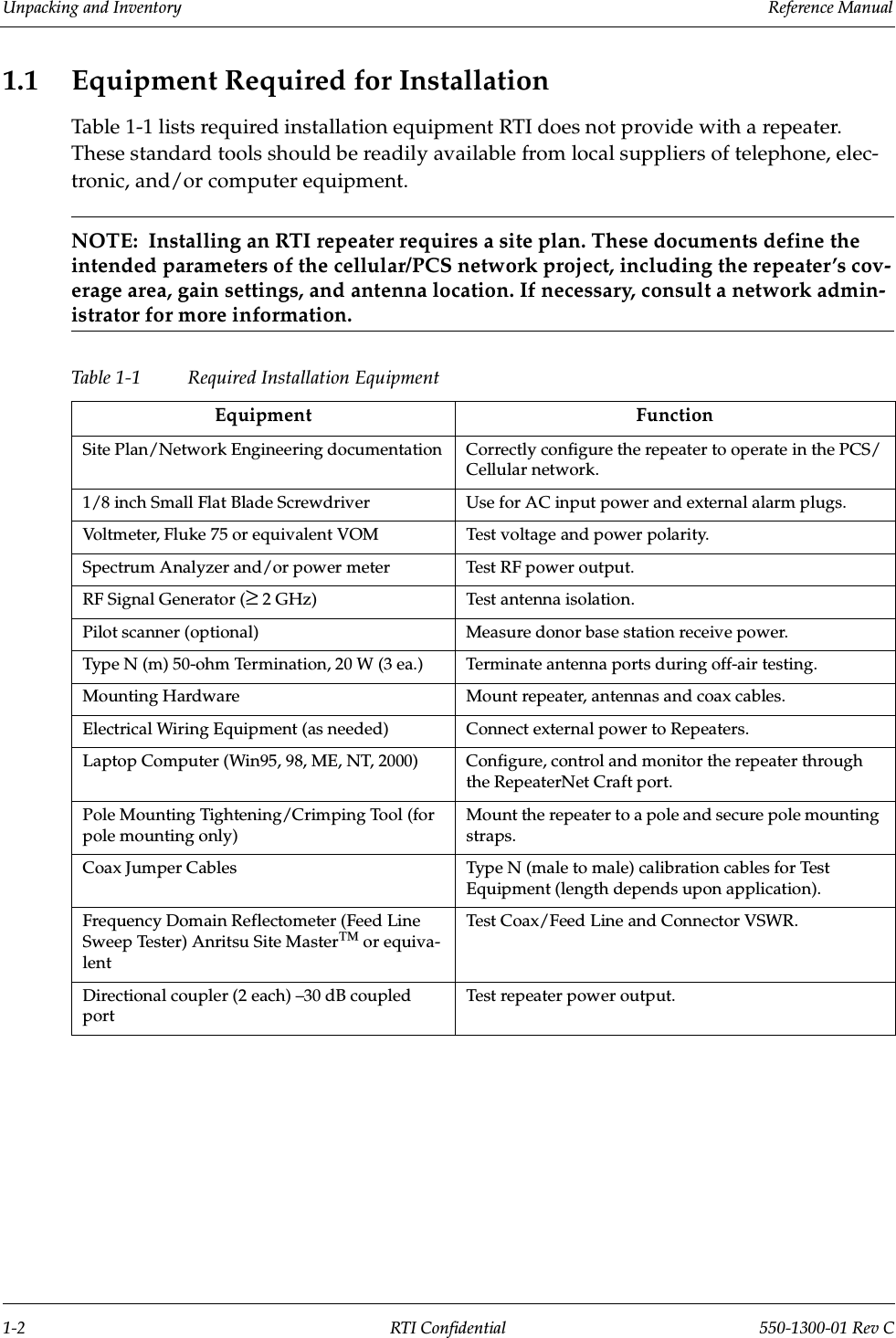 Unpacking and Inventory                 Reference Manual1-2 RTI Confidential 550-1300-01 Rev C1.1 Equipment Required for InstallationTable 1-1 lists required installation equipment RTI does not provide with a repeater. These standard tools should be readily available from local suppliers of telephone, elec-tronic, and/or computer equipment.NOTE:  Installing an RTI repeater requires a site plan. These documents define the intended parameters of the cellular/PCS network project, including the repeater’s cov-erage area, gain settings, and antenna location. If necessary, consult a network admin-istrator for more information.Table 1-1 Required Installation EquipmentEquipment FunctionSite Plan/Network Engineering documentation Correctly configure the repeater to operate in the PCS/Cellular network.1/8 inch Small Flat Blade Screwdriver Use for AC input power and external alarm plugs.Voltmeter, Fluke 75 or equivalent VOM Test voltage and power polarity.Spectrum Analyzer and/or power meter Test RF power output.RF Signal Generator (≥ 2 GHz) Test antenna isolation.Pilot scanner (optional) Measure donor base station receive power.Type N (m) 50-ohm Termination, 20 W (3 ea.) Terminate antenna ports during off-air testing.Mounting Hardware Mount repeater, antennas and coax cables.Electrical Wiring Equipment (as needed) Connect external power to Repeaters.Laptop Computer (Win95, 98, ME, NT, 2000) Configure, control and monitor the repeater through the RepeaterNet Craft port.Pole Mounting Tightening/Crimping Tool (for pole mounting only)Mount the repeater to a pole and secure pole mounting straps.Coax Jumper Cables Type N (male to male) calibration cables for Test Equipment (length depends upon application).Frequency Domain Reflectometer (Feed Line Sweep Tester) Anritsu Site Master or equiva-lentTest Coax/Feed Line and Connector VSWR.Directional coupler (2 each) –30 dB coupled portTest repeater power output.