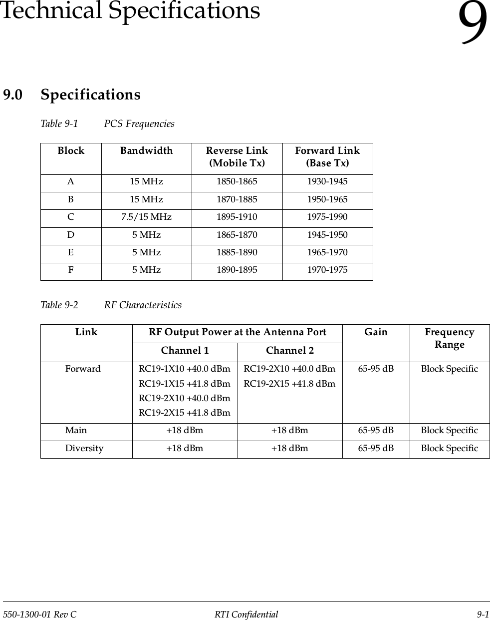 550-1300-01 Rev C RTI Confidential 9-19Technical Specifications9.0 SpecificationsTable 9-1 PCS FrequenciesTable 9-2 RF CharacteristicsBlock Bandwidth Reverse Link (Mobile Tx)Forward Link (Base Tx)A 15 MHz 1850-1865 1930-1945B 15 MHz 1870-1885 1950-1965C 7.5/15 MHz 1895-1910 1975-1990D 5 MHz 1865-1870 1945-1950E 5 MHz 1885-1890 1965-1970F 5 MHz 1890-1895 1970-1975Link RF Output Power at the Antenna Port Gain  Frequency RangeChannel 1 Channel 2Forward RC19-1X10 +40.0 dBmRC19-1X15 +41.8 dBmRC19-2X10 +40.0 dBmRC19-2X15 +41.8 dBmRC19-2X10 +40.0 dBmRC19-2X15 +41.8 dBm65-95 dB Block SpecificMain +18 dBm +18 dBm 65-95 dB Block SpecificDiversity +18 dBm +18 dBm 65-95 dB Block Specific