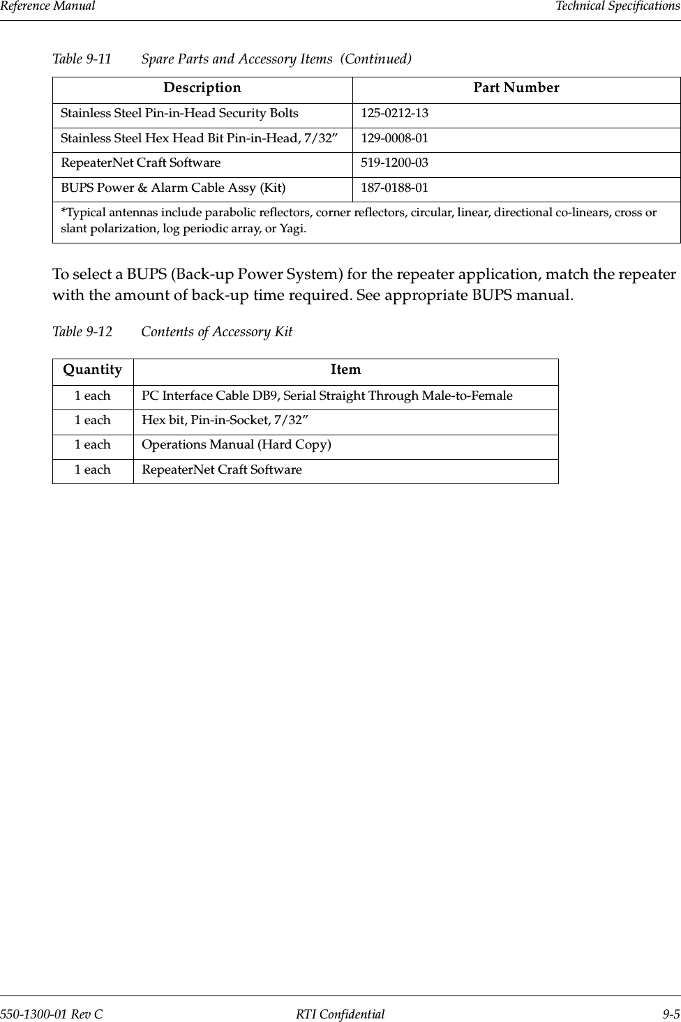 Reference Manual     Technical Specifications550-1300-01 Rev C RTI Confidential 9-5To select a BUPS (Back-up Power System) for the repeater application, match the repeater with the amount of back-up time required. See appropriate BUPS manual.Table 9-12 Contents of Accessory KitStainless Steel Pin-in-Head Security Bolts 125-0212-13Stainless Steel Hex Head Bit Pin-in-Head, 7/32” 129-0008-01RepeaterNet Craft Software  519-1200-03BUPS Power &amp; Alarm Cable Assy (Kit) 187-0188-01*Typical antennas include parabolic reflectors, corner reflectors, circular, linear, directional co-linears, cross or slant polarization, log periodic array, or Yagi.Quantity Item1 each PC Interface Cable DB9, Serial Straight Through Male-to-Female1 each Hex bit, Pin-in-Socket, 7/32”1 each Operations Manual (Hard Copy)1 each RepeaterNet Craft SoftwareTable 9-11 Spare Parts and Accessory Items  (Continued)Description Part Number