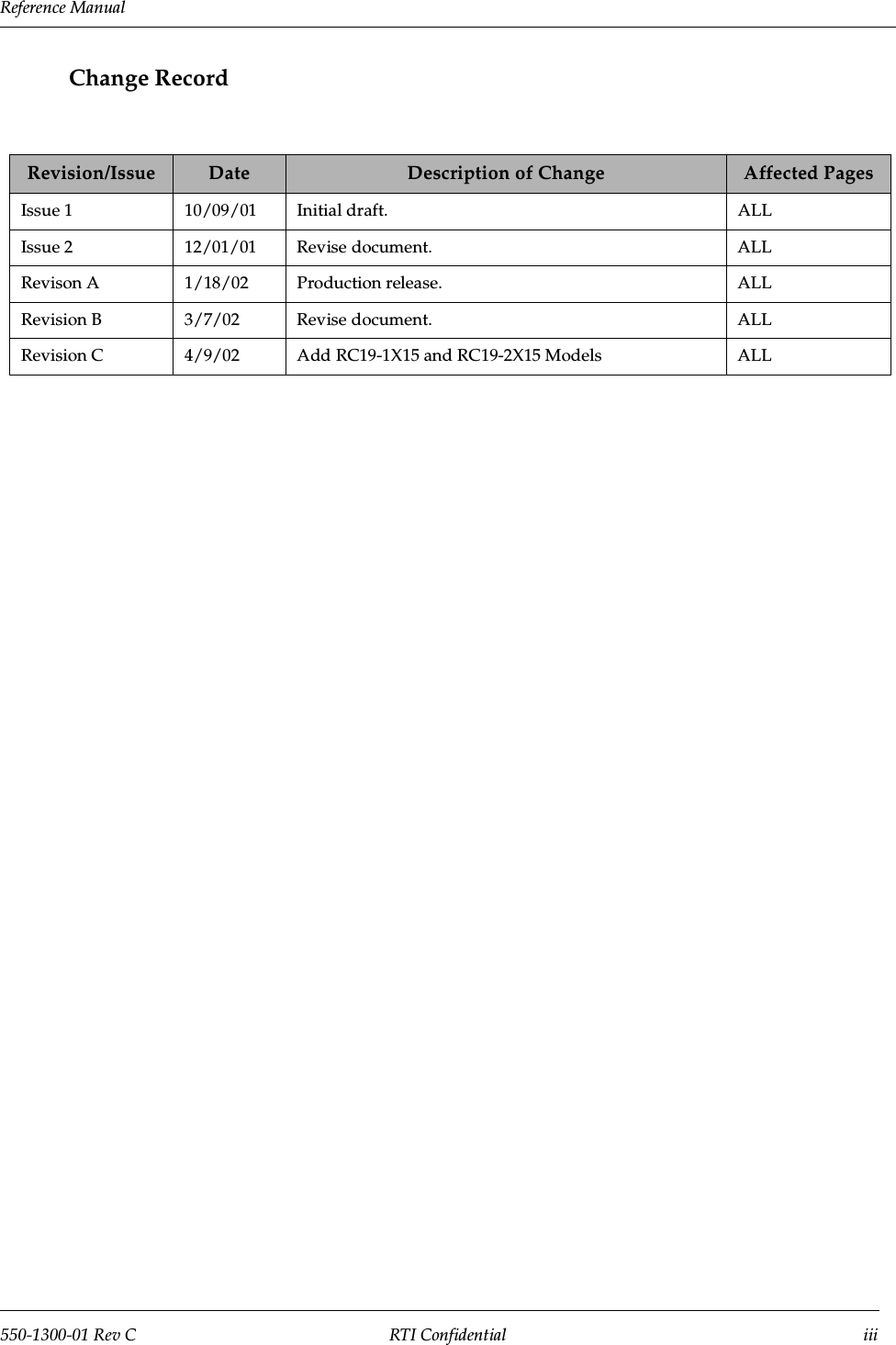 Reference Manual    550-1300-01 Rev C RTI Confidential iiiChange RecordRevision/Issue Date Description of Change Affected PagesIssue 1 10/09/01 Initial draft. ALLIssue 2 12/01/01 Revise document. ALLRevison A 1/18/02 Production release. ALLRevision B 3/7/02 Revise document. ALLRevision C 4/9/02 Add RC19-1X15 and RC19-2X15 Models ALL