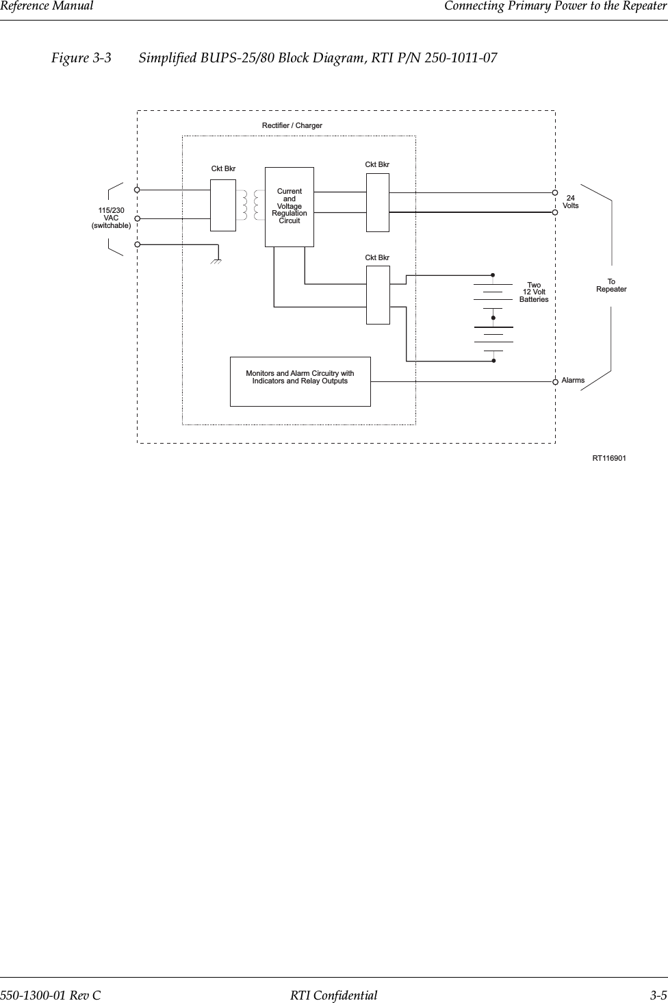 Reference Manual     Connecting Primary Power to the Repeater550-1300-01 Rev C RTI Confidential 3-5Figure 3-3 Simplified BUPS-25/80 Block Diagram, RTI P/N 250-1011-07Rectifier / ChargerCkt Bkr Ckt BkrCkt BkrTwo12 VoltBatteriesMonitors and Alarm Circuitry withIndicators and Relay OutputsCurrentandVoltageRegulationCircuit115/230VAC(switchable)ToRepeater24VoltsAlarmsRT116901