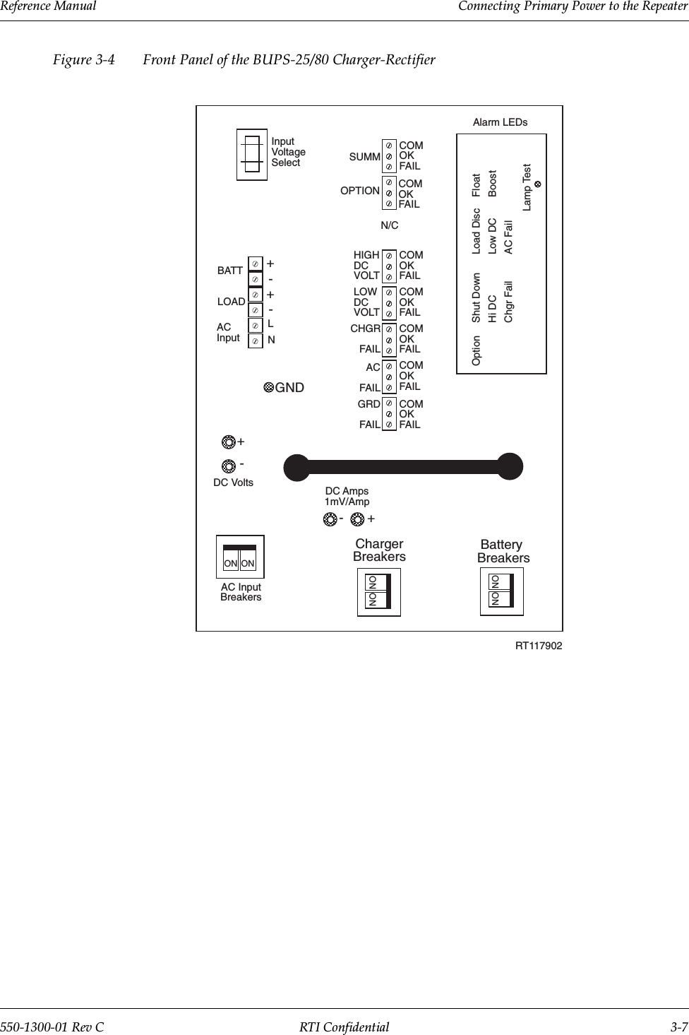 Reference Manual     Connecting Primary Power to the Repeater550-1300-01 Rev C RTI Confidential 3-7Figure 3-4 Front Panel of the BUPS-25/80 Charger-RectifierON ONON ONON ONChargerBreakers Battery Breakers-+-+GNDCOMOKFAILCOMOKFAILCOMOKFAILCOMOKFAILCOMOKFAILCOMOKFAILCOMOKFAILOPTIONSUMMHIGHDCVOLTLOWDCVOLT++--AC InputBreakersDC Volts DC Amps1mV/AmpBATTLOADACInput CHGRFAILACFAILGRDFAILLNN/CInputVoltageSelectAlarm LEDsOption Shut Down Load Disc FloatHi DC Low DC BoostChgr Fail AC FailRT117902Lamp Test