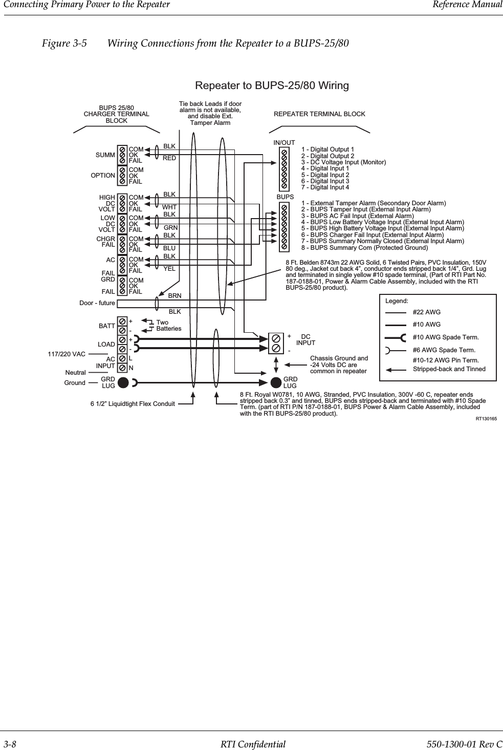 Connecting Primary Power to the Repeater                 Reference Manual3-8 RTI Confidential 550-1300-01 Rev CFigure 3-5 Wiring Connections from the Repeater to a BUPS-25/80REPEATER TERMINAL BLOCKIN/OUTTie back Leads if dooralarm is not available,and disable Ext.Tamper AlarmBUPS 25/80CHARGER TERMINALBLOCKBLKREDCOMOKOKCOMFAILFAILFAILFAILCOMCOMCOMOKOKOKBLKBLKBLKSUMMOPTIONHIGHDCVOLTLOWDCVOLTFAILCHGRACGRNWHTBLKBLUYELBRNBLKFAILFAILFAILCOMOKCOMOKFAILFAILGRDDoor - futureBATTLOADTwoBatteries++--LNACINPUTGRDLUG117/220 VACNeutralGround6 1/2 Liquidtight Flex Conduit1 - Digital Output 12 - Digital Output 23 - DC Voltage Input (Monitor)4 - Digital Input 15 - Digital Input 26 - Digital Input 37 - Digital Input 41 - External Tamper Alarm (Secondary Door Alarm)2 - BUPS Tamper Input (External Input Alarm)3 - BUPS AC Fail Input (External Alarm)4 - BUPS Low Battery Voltage Input (External Input Alarm)5 - BUPS High Battery Voltage Input (External Input Alarm)6 - BUPS Charger Fail Input (External Input Alarm)7 - BUPS Summary Normally Closed (External Input Alarm)8 - BUPS Summary Com (Protected Ground)8 Ft. Belden 8743m 22 AWG Solid, 6 Twisted Pairs, PVC Insulation, 150V80 deg., Jacket cut back 4, conductor ends stripped back 1/4, Grd. Lugand terminated in single yellow #10 spade terminal, (Part of RTI Part No.187-0188-01, Power &amp; Alarm Cable Assembly, included with the RTIBUPS-25/80 product).Legend:#22 AWG#10 AWG#10 AWG Spade Term.#6 AWG Spade Term.#10-12 AWG Pin Term.Stripped-back and TinnedDCINPUT+-Chassis Ground and-24 Volts DC arecommon in repeater8 Ft. Royal W0781, 10 AWG, Stranded, PVC Insulation, 300V -60 C, repeater endsstripped back 0.3 and tinned, BUPS ends stripped-back and terminated with #10 SpadeTerm. (part of RTI P/N 187-0188-01, BUPS Power &amp; Alarm Cable Assembly, includedwith the RTI BUPS-25/80 product).RT130165Repeater to BUPS-25/80 WiringBUPSGRDLUG