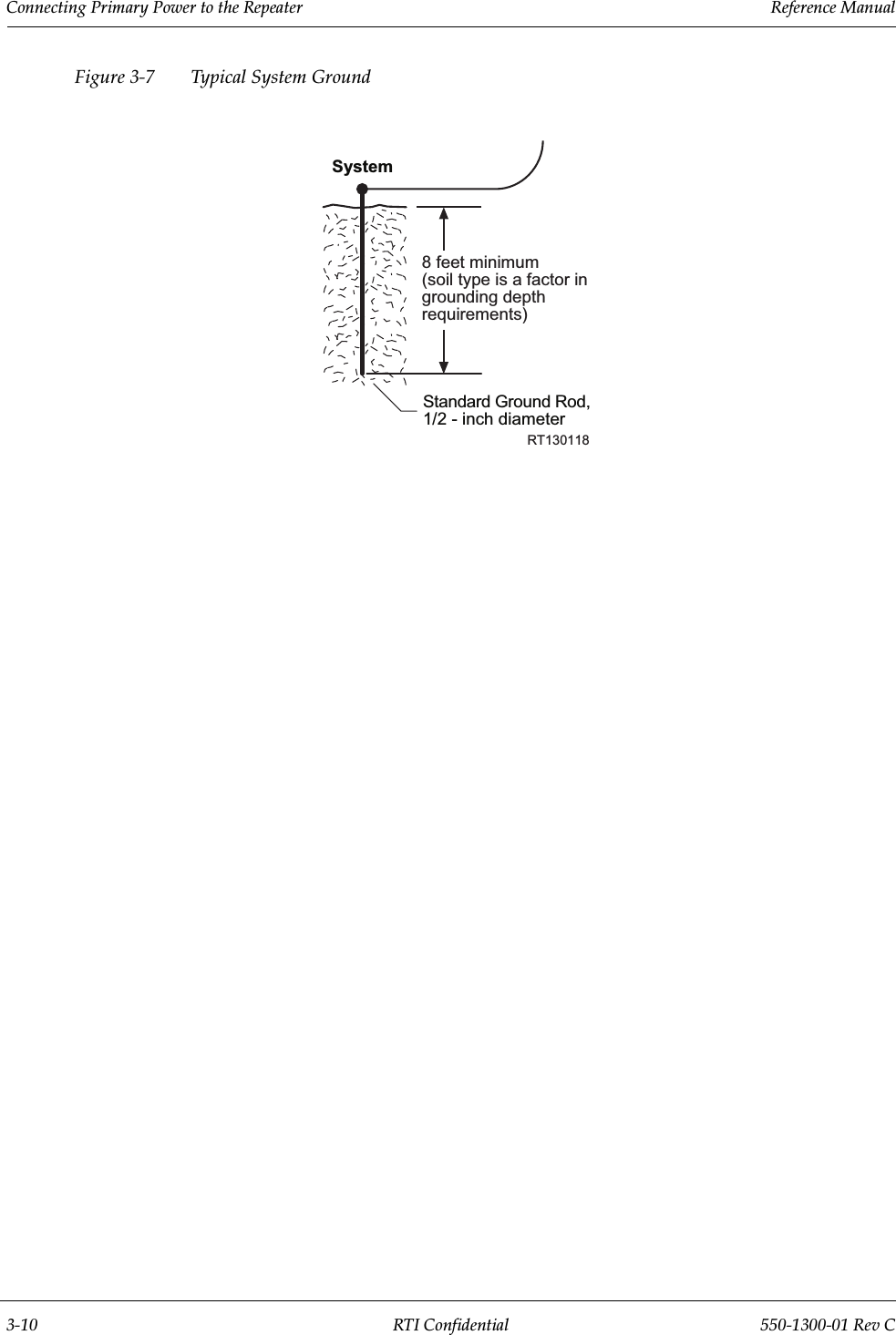 Connecting Primary Power to the Repeater                 Reference Manual3-10 RTI Confidential 550-1300-01 Rev CFigure 3-7 Typical System GroundSystemStandard Ground Rod,1/2 - inch diameter8 feet minimum(soil type is a factor ingrounding depthrequirements)RT130118