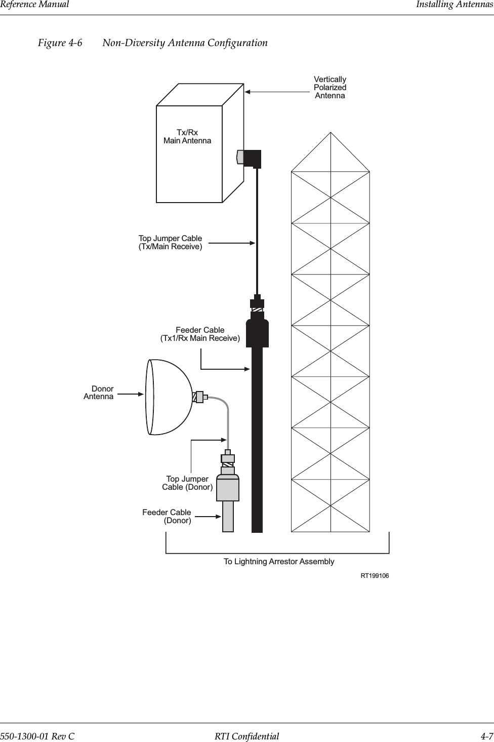 Reference Manual     Installing Antennas550-1300-01 Rev C RTI Confidential 4-7Figure 4-6 Non-Diversity Antenna ConfigurationTo Lightning Arrestor AssemblyFeeder Cable(Donor)Top JumperCable (Donor)DonorAntennaFeeder Cable(Tx1/Rx Main Receive)Top Jumper Cable(Tx/Main Receive)Tx/RxMain AntennaVerticallyPolarizedAntennaRT199106