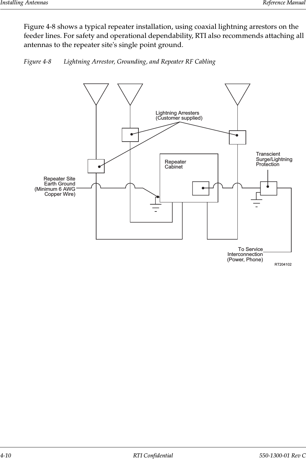 Installing Antennas                 Reference Manual4-10 RTI Confidential 550-1300-01 Rev CFigure 4-8 shows a typical repeater installation, using coaxial lightning arrestors on the feeder lines. For safety and operational dependability, RTI also recommends attaching all antennas to the repeater site&apos;s single point ground.Figure 4-8 Lightning Arrestor, Grounding, and Repeater RF CablingTranscientSurge/LightningProtectionRepeater SiteEarth Ground(Minimum 6 AWGCopper Wire)RepeaterCabinetLightning Arresters(Customer supplied)To ServiceInterconnection(Power, Phone)RT204102