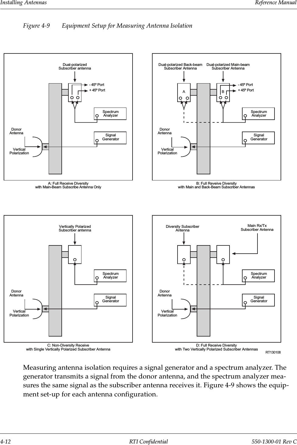 Installing Antennas                 Reference Manual4-12 RTI Confidential 550-1300-01 Rev CFigure 4-9 Equipment Setup for Measuring Antenna IsolationMeasuring antenna isolation requires a signal generator and a spectrum analyzer. The generator transmits a signal from the donor antenna, and the spectrum analyzer mea-sures the same signal as the subscriber antenna receives it. Figure 4-9 shows the equip-ment set-up for each antenna configuration.Dual-polarized Back-beamSubscriber AntennaDual-polarizedSubscriber antennaDual-polarized Main-beamSubscriber AntennaB: Full Reveive Diversitywith Main and Back-Beam Subscriber AntennasA: Full Receive Diversitywith Main-Beam Subscribe Antenna OnlyVertically PolarizedSubscriber antennaDiversity SubscriberAntennaMain Rx/TxSubscriber AntennaSpectrumAnalyzerSignalGeneratorDonorAntennaVerticalPolarizationSpectrumAnalyzerSignalGeneratorDonorAntennaVerticalPolarizationC: Non-Diversity Receivewith Single Vertically Polarized Subscriber AntennaD: Full Receive Diversitywith Two Vertically Polarized Subscriber AntennasSpectrumAnalyzerSignalGeneratorDonorAntennaVerticalPolarizationSpectrumAnalyzerSignalGeneratorDonorAntennaVerticalPolarizationAB- 45º Port+ 45º Port- 45º Port+ 45º PortRT130108