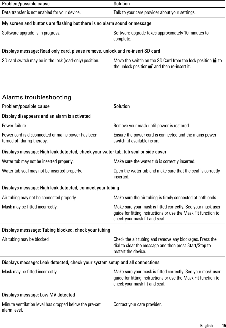   English  15   Problem/possible cause Solution Data transfer is not enabled for your device. Talk to your care provider about your settings. My screen and buttons are flashing but there is no alarm sound or message Software upgrade is in progress. Software upgrade takes approximately 10 minutes to complete. Displays message: Read only card, please remove, unlock and re-insert SD card SD card switch may be in the lock (read-only) position. Move the switch on the SD Card from the lock position   to the unlock position  and then re-insert it.    Alarms troubleshooting Problem/possible cause Solution Display disappears and an alarm is activated Power failure. Remove your mask until power is restored. Power cord is disconnected or mains power has been turned off during therapy. Ensure the power cord is connected and the mains power switch (if available) is on. Displays message: High leak detected, check your water tub, tub seal or side cover Water tub may not be inserted properly. Make sure the water tub is correctly inserted. Water tub seal may not be inserted properly. Open the water tub and make sure that the seal is correctly inserted. Displays message: High leak detected, connect your tubing Air tubing may not be connected properly. Make sure the air tubing is firmly connected at both ends. Mask may be fitted incorrectly. Make sure your mask is fitted correctly. See your mask user guide for fitting instructions or use the Mask Fit function to check your mask fit and seal. Displays messsage: Tubing blocked, check your tubing Air tubing may be blocked. Check the air tubing and remove any blockages. Press the dial to clear the message and then press Start/Stop to restart the device. Displays message: Leak detected, check your system setup and all connections Mask may be fitted incorrectly. Make sure your mask is fitted correctly. See your mask user guide for fitting instructions or use the Mask Fit function to check your mask fit and seal. Displays message: Low MV detected Minute ventilation level has dropped below the pre-set alarm level. Contact your care provider. 