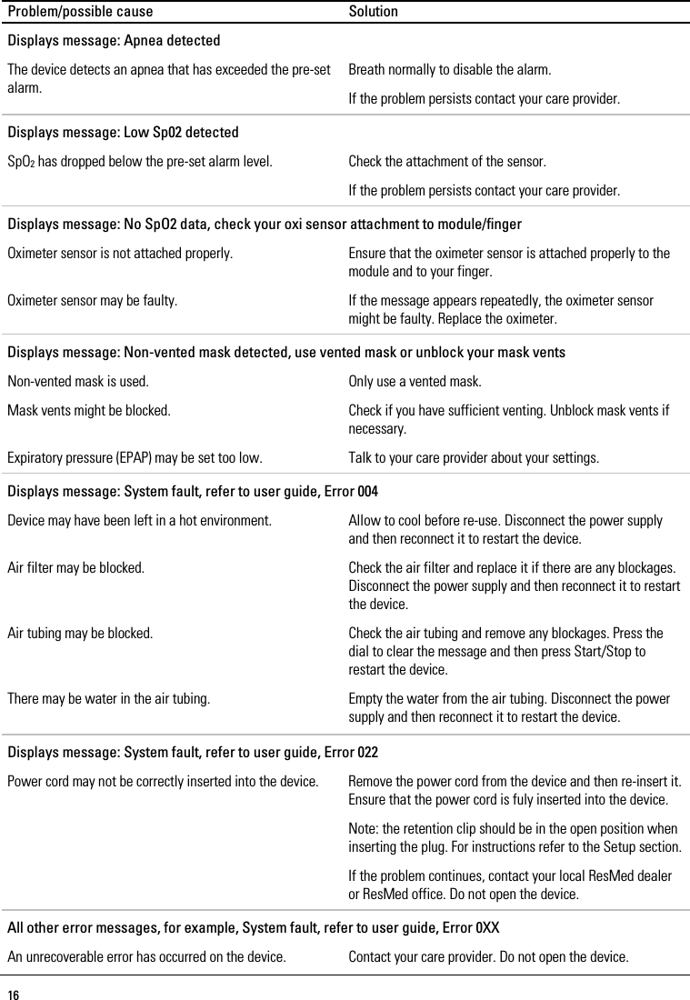 16   Problem/possible cause Solution Displays message: Apnea detected The device detects an apnea that has exceeded the pre-set alarm. Breath normally to disable the alarm. If the problem persists contact your care provider. Displays message: Low Sp02 detected SpO2 has dropped below the pre-set alarm level. Check the attachment of the sensor. If the problem persists contact your care provider. Displays message: No SpO2 data, check your oxi sensor attachment to module/finger Oximeter sensor is not attached properly. Ensure that the oximeter sensor is attached properly to the module and to your finger. Oximeter sensor may be faulty. If the message appears repeatedly, the oximeter sensor might be faulty. Replace the oximeter. Displays message: Non-vented mask detected, use vented mask or unblock your mask vents Non-vented mask is used. Only use a vented mask. Mask vents might be blocked. Check if you have sufficient venting. Unblock mask vents if necessary. Expiratory pressure (EPAP) may be set too low. Talk to your care provider about your settings. Displays message: System fault, refer to user guide, Error 004 Device may have been left in a hot environment. Allow to cool before re-use. Disconnect the power supply and then reconnect it to restart the device. Air filter may be blocked. Check the air filter and replace it if there are any blockages. Disconnect the power supply and then reconnect it to restart the device. Air tubing may be blocked. Check the air tubing and remove any blockages. Press the dial to clear the message and then press Start/Stop to restart the device. There may be water in the air tubing. Empty the water from the air tubing. Disconnect the power supply and then reconnect it to restart the device.  Displays message: System fault, refer to user guide, Error 022 Power cord may not be correctly inserted into the device. Remove the power cord from the device and then re-insert it. Ensure that the power cord is fuly inserted into the device. Note: the retention clip should be in the open position when inserting the plug. For instructions refer to the Setup section. If the problem continues, contact your local ResMed dealer or ResMed office. Do not open the device. All other error messages, for example, System fault, refer to user guide, Error 0XX An unrecoverable error has occurred on the device. Contact your care provider. Do not open the device.  