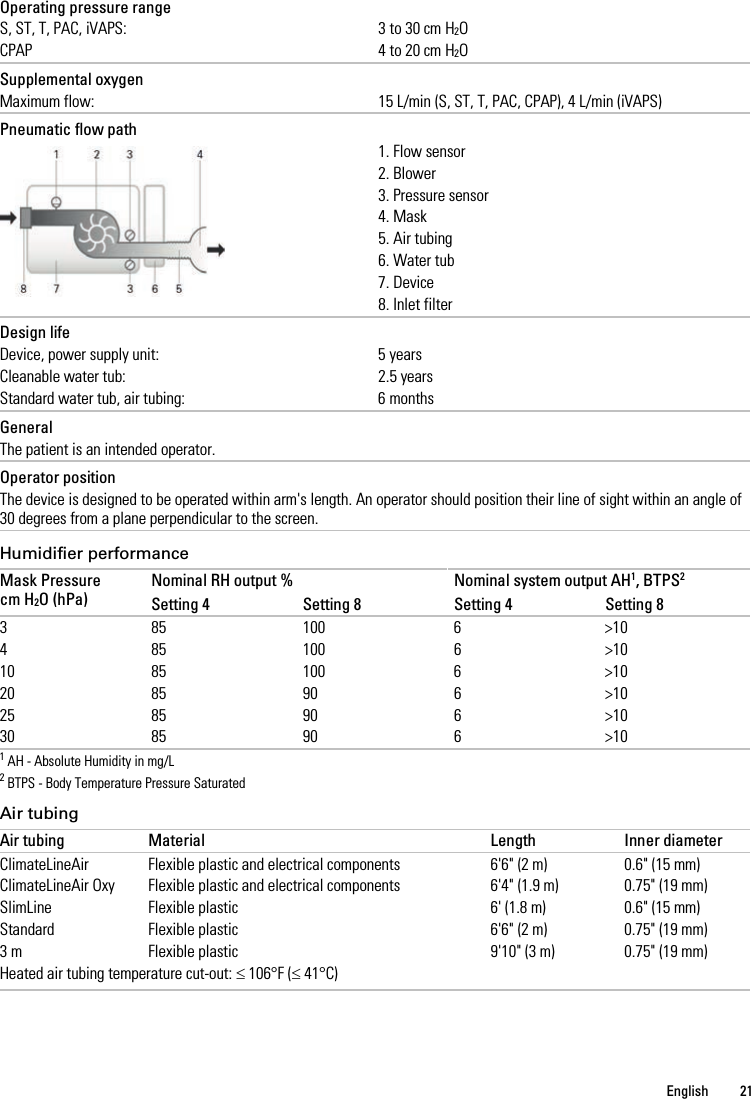   English  21   Operating pressure range S, ST, T, PAC, iVAPS: 3 to 30 cm H2O CPAP 4 to 20 cm H2O   Supplemental oxygen Maximum flow: 15 L/min (S, ST, T, PAC, CPAP), 4 L/min (iVAPS)   Pneumatic flow path  1. Flow sensor 2. Blower 3. Pressure sensor 4. Mask 5. Air tubing 6. Water tub 7. Device 8. Inlet filter   Design life Device, power supply unit: 5 years Cleanable water tub: 2.5 years Standard water tub, air tubing: 6 months   General The patient is an intended operator.   Operator position The device is designed to be operated within arm&apos;s length. An operator should position their line of sight within an angle of 30 degrees from a plane perpendicular to the screen.   Humidifier performance Mask Pressure cm H2O (hPa) Nominal RH output % Nominal system output AH1, BTPS2 Setting 4 Setting 8 Setting 4 Setting 8 3  85 100  6  &gt;10 4 85 100 6 &gt;10 10 85 100  6  &gt;10 20 85 90 6 &gt;10 25 85 90  6  &gt;10 30 85 90 6 &gt;10 1 AH - Absolute Humidity in mg/L 2 BTPS - Body Temperature Pressure Saturated  Air tubing Air tubing Material Length Inner diameter ClimateLineAir Flexible plastic and electrical components 6&apos;6&quot; (2 m) 0.6&quot; (15 mm) ClimateLineAir Oxy Flexible plastic and electrical components 6&apos;4&quot; (1.9 m) 0.75&quot; (19 mm) SlimLine Flexible plastic 6&apos; (1.8 m) 0.6&quot; (15 mm) Standard Flexible plastic 6&apos;6&quot; (2 m) 0.75&quot; (19 mm) 3 m Flexible plastic 9&apos;10&quot; (3 m) 0.75&quot; (19 mm) Heated air tubing temperature cut-out: ≤ 106°F (≤ 41°C)   