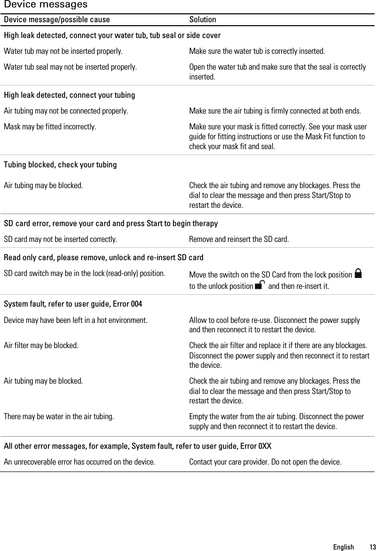  Device messages Device message/possible cause Solution High leak detected, connect your water tub, tub seal or side cover Water tub may not be inserted properly. Make sure the water tub is correctly inserted. Water tub seal may not be inserted properly. Open the water tub and make sure that the seal is correctly inserted. High leak detected, connect your tubing Air tubing may not be connected properly. Make sure the air tubing is firmly connected at both ends. Mask may be fitted incorrectly. Make sure your mask is fitted correctly. See your mask user guide for fitting instructions or use the Mask Fit function to check your mask fit and seal. Tubing blocked, check your tubing Air tubing may be blocked. Check the air tubing and remove any blockages. Press the dial to clear the message and then press Start/Stop to restart the device. SD card error, remove your card and press Start to begin therapy SD card may not be inserted correctly. Remove and reinsert the SD card. Read only card, please remove, unlock and re-insert SD card SD card switch may be in the lock (read-only) position. Move the switch on the SD Card from the lock position  to the unlock position  and then re-insert it. System fault, refer to user guide, Error 004 Device may have been left in a hot environment. Allow to cool before re-use. Disconnect the power supply and then reconnect it to restart the device. Air filter may be blocked. Check the air filter and replace it if there are any blockages. Disconnect the power supply and then reconnect it to restart the device. Air tubing may be blocked. Check the air tubing and remove any blockages. Press the dial to clear the message and then press Start/Stop to restart the device. There may be water in the air tubing. Empty the water from the air tubing. Disconnect the power supply and then reconnect it to restart the device.  All other error messages, for example, System fault, refer to user guide, Error 0XX An unrecoverable error has occurred on the device. Contact your care provider. Do not open the device.      English  13 