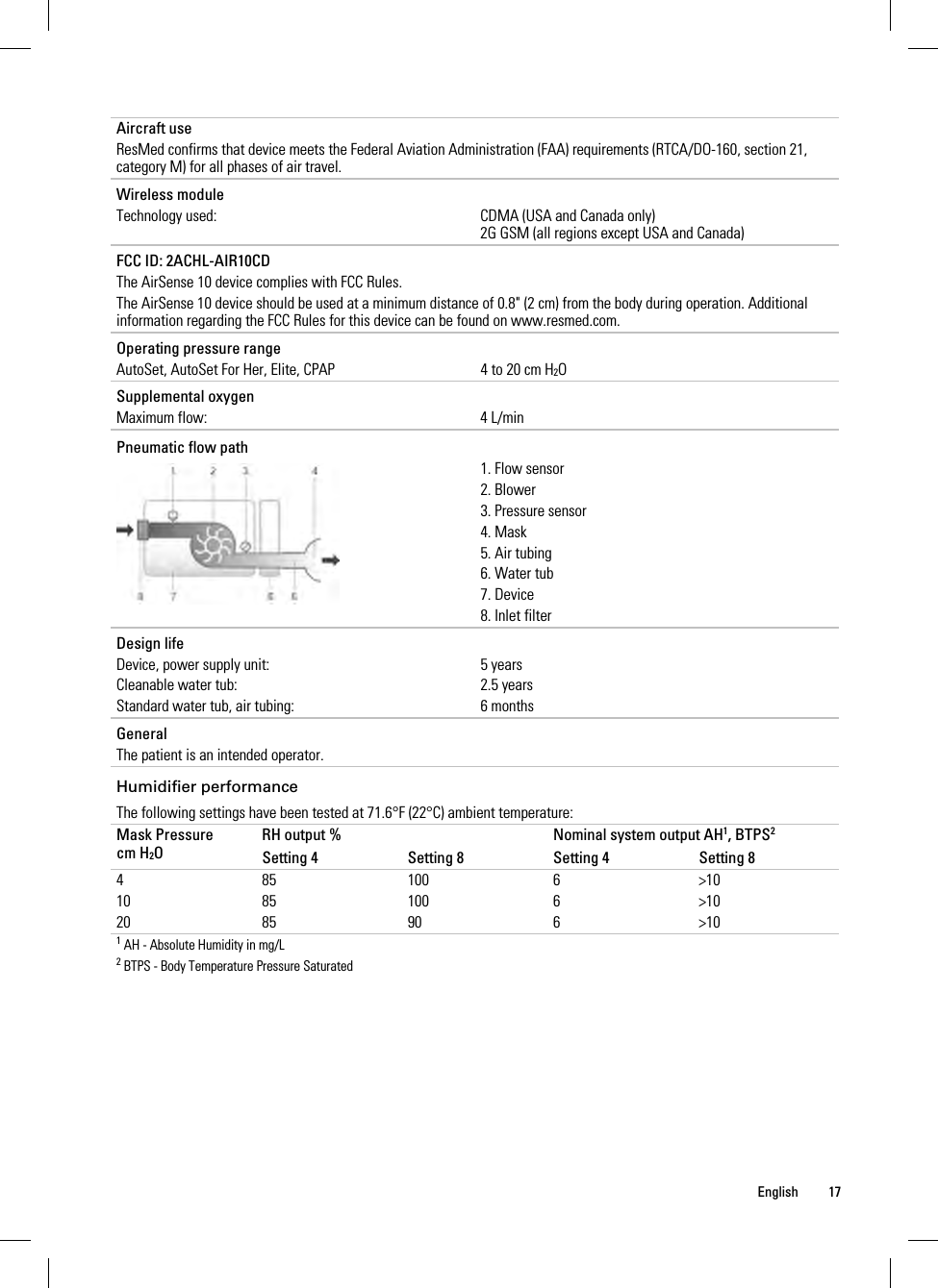  English 17   Aircraft use ResMed confirms that device meets the Federal Aviation Administration (FAA) requirements (RTCA/DO-160, section 21, category M) for all phases of air travel.   Wireless module Technology used:  CDMA (USA and Canada only) 2G GSM (all regions except USA and Canada)   FCC ID: 2ACHL-AIR10CD The AirSense 10 device complies with FCC Rules. The AirSense 10 device should be used at a minimum distance of 0.8&quot; (2 cm) from the body during operation. Additional information regarding the FCC Rules for this device can be found on www.resmed.com.   Operating pressure range AutoSet, AutoSet For Her, Elite, CPAP  4 to 20 cm H2O   Supplemental oxygen Maximum flow:  4 L/min    Pneumatic flow path  1. Flow sensor 2. Blower 3. Pressure sensor 4. Mask 5. Air tubing 6. Water tub 7. Device 8. Inlet filter   Design life Device, power supply unit:  5 years Cleanable water tub:  2.5 years Standard water tub, air tubing:  6 months   General The patient is an intended operator.   Humidifier performance The following settings have been tested at 71.6°F (22°C) ambient temperature: Mask Pressure cm H2O RH output %  Nominal system output AH1, BTPS2 Setting 4  Setting 8  Setting 4  Setting 8 4 85 100 6 &gt;10 10 85 100 6  &gt;10 20 85 90 6  &gt;10 1 AH - Absolute Humidity in mg/L 2 BTPS - Body Temperature Pressure Saturated  