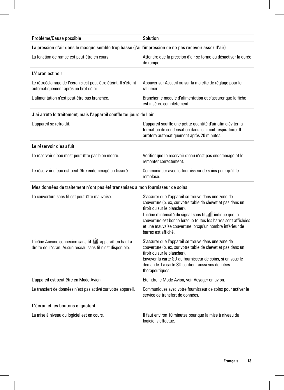  Français 13  Problème/Cause possible  Solution La pression d&apos;air dans le masque semble trop basse (j&apos;ai l&apos;impression de ne pas recevoir assez d&apos;air) La fonction de rampe est peut-être en cours.  Attendre que la pression d’air se forme ou désactiver la durée de rampe. L&apos;écran est noir Le rétroéclairage de l&apos;écran s&apos;est peut-être éteint. Il s&apos;éteint automatiquement après un bref délai. Appuyer sur Accueil ou sur la molette de réglage pour le rallumer. L&apos;alimentation n&apos;est peut-être pas branchée.  Brancher le module d&apos;alimentation et s&apos;assurer que la fiche est insérée complètement. J&apos;ai arrêté le traitement, mais l&apos;appareil souffle toujours de l&apos;air L&apos;appareil se refroidit.  L&apos;appareil souffle une petite quantité d&apos;air afin d&apos;éviter la formation de condensation dans le circuit respiratoire. Il arrêtera automatiquement après 20 minutes. Le réservoir d&apos;eau fuit Le réservoir d’eau n’est peut-être pas bien monté.  Vérifier que le réservoir d’eau n’est pas endommagé et le remonter correctement. Le réservoir d’eau est peut-être endommagé ou fissuré.  Communiquer avec le fournisseur de soins pour qu&apos;il le remplace. Mes données de traitement n&apos;ont pas été transmises à mon fournisseur de soins La couverture sans fil est peut-être mauvaise.  S&apos;assurer que l&apos;appareil se trouve dans une zone de couverture (p. ex, sur votre table de chevet et pas dans un tiroir ou sur le plancher). L&apos;icône d&apos;intensité du signal sans fil   indique que la couverture est bonne lorsque toutes les barres sont affichées et une mauvaise couverture lorsqu&apos;un nombre inférieur de barres est affiché. L&apos;icône Aucune connexion sans fil   apparaît en haut à droite de l&apos;écran. Aucun réseau sans fil n&apos;est disponible. S&apos;assurer que l&apos;appareil se trouve dans une zone de couverture (p. ex, sur votre table de chevet et pas dans un tiroir ou sur le plancher). Envoyer la carte SD au fournisseur de soins, si on vous le demande. La carte SD contient aussi vos données thérapeutiques. L’appareil est peut-être en Mode Avion.  Éteindre le Mode Avion, voir Voyager en avion. Le transfert de données n’est pas activé sur votre appareil.  Communiquez avec votre fournisseur de soins pour activer le service de transfert de données. L&apos;écran et les boutons clignotent La mise à niveau du logiciel est en cours.  Il faut environ 10 minutes pour que la mise à niveau du logiciel s&apos;effectue.   