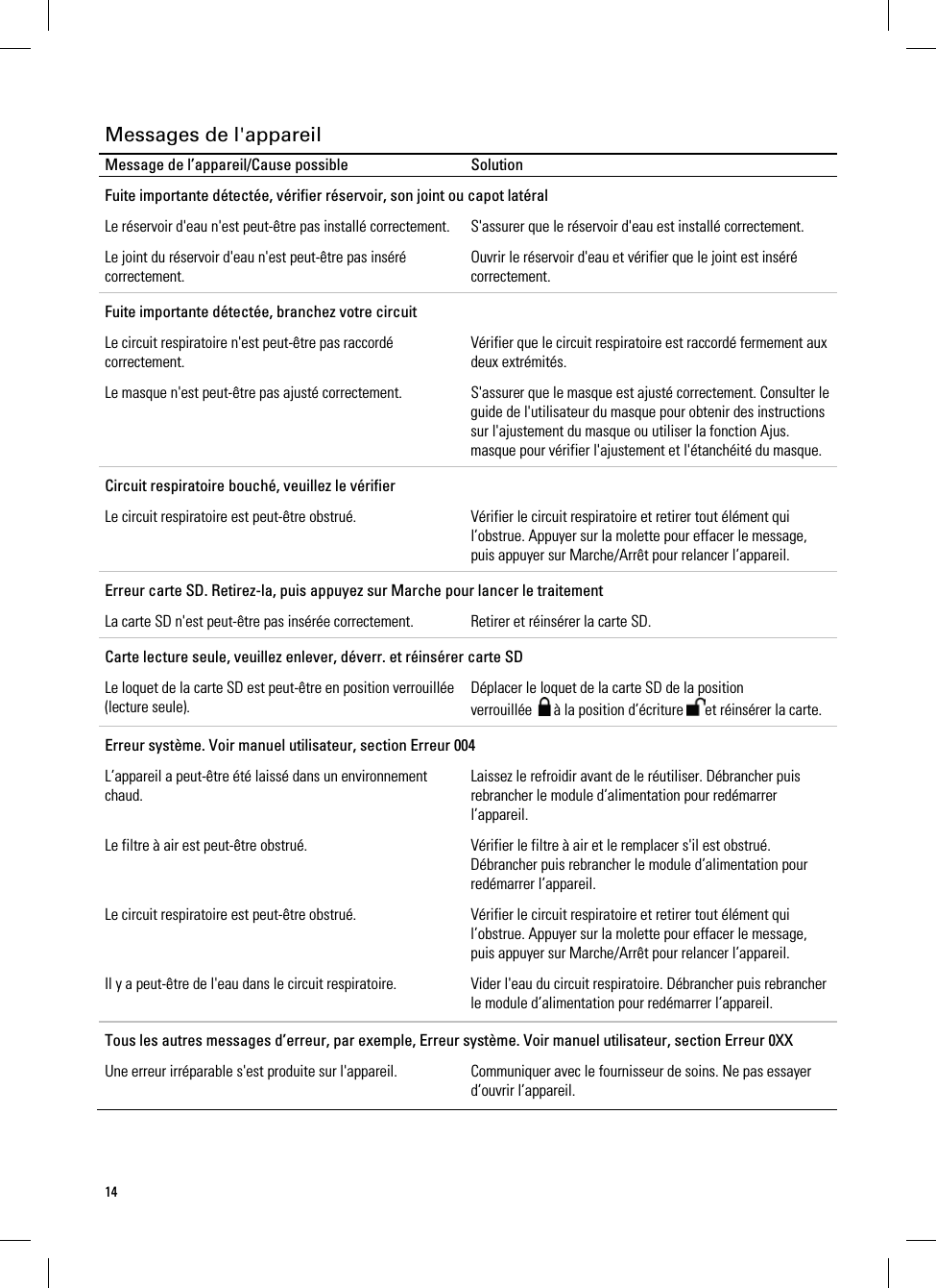 14  Messages de l&apos;appareil Message de l’appareil/Cause possible  Solution Fuite importante détectée, vérifier réservoir, son joint ou capot latéral Le réservoir d&apos;eau n&apos;est peut-être pas installé correctement.  S&apos;assurer que le réservoir d&apos;eau est installé correctement. Le joint du réservoir d&apos;eau n&apos;est peut-être pas inséré correctement. Ouvrir le réservoir d&apos;eau et vérifier que le joint est inséré correctement. Fuite importante détectée, branchez votre circuit Le circuit respiratoire n&apos;est peut-être pas raccordé correctement. Vérifier que le circuit respiratoire est raccordé fermement aux deux extrémités. Le masque n&apos;est peut-être pas ajusté correctement.  S&apos;assurer que le masque est ajusté correctement. Consulter le guide de l&apos;utilisateur du masque pour obtenir des instructions sur l&apos;ajustement du masque ou utiliser la fonction Ajus. masque pour vérifier l&apos;ajustement et l&apos;étanchéité du masque. Circuit respiratoire bouché, veuillez le vérifier Le circuit respiratoire est peut-être obstrué.  Vérifier le circuit respiratoire et retirer tout élément qui l’obstrue. Appuyer sur la molette pour effacer le message, puis appuyer sur Marche/Arrêt pour relancer l’appareil. Erreur carte SD. Retirez-la, puis appuyez sur Marche pour lancer le traitement La carte SD n&apos;est peut-être pas insérée correctement.  Retirer et réinsérer la carte SD. Carte lecture seule, veuillez enlever, déverr. et réinsérer carte SD Le loquet de la carte SD est peut-être en position verrouillée (lecture seule). Déplacer le loquet de la carte SD de la position verrouillée  à la position d’écriture  et réinsérer la carte. Erreur système. Voir manuel utilisateur, section Erreur 004 L’appareil a peut-être été laissé dans un environnement chaud. Laissez le refroidir avant de le réutiliser. Débrancher puis rebrancher le module d’alimentation pour redémarrer l’appareil. Le filtre à air est peut-être obstrué.  Vérifier le filtre à air et le remplacer s&apos;il est obstrué. Débrancher puis rebrancher le module d’alimentation pour redémarrer l’appareil. Le circuit respiratoire est peut-être obstrué.  Vérifier le circuit respiratoire et retirer tout élément qui l’obstrue. Appuyer sur la molette pour effacer le message, puis appuyer sur Marche/Arrêt pour relancer l’appareil. Il y a peut-être de l&apos;eau dans le circuit respiratoire.  Vider l&apos;eau du circuit respiratoire. Débrancher puis rebrancher le module d’alimentation pour redémarrer l’appareil.  Tous les autres messages d’erreur, par exemple, Erreur système. Voir manuel utilisateur, section Erreur 0XX Une erreur irréparable s&apos;est produite sur l&apos;appareil.  Communiquer avec le fournisseur de soins. Ne pas essayer d’ouvrir l’appareil.    