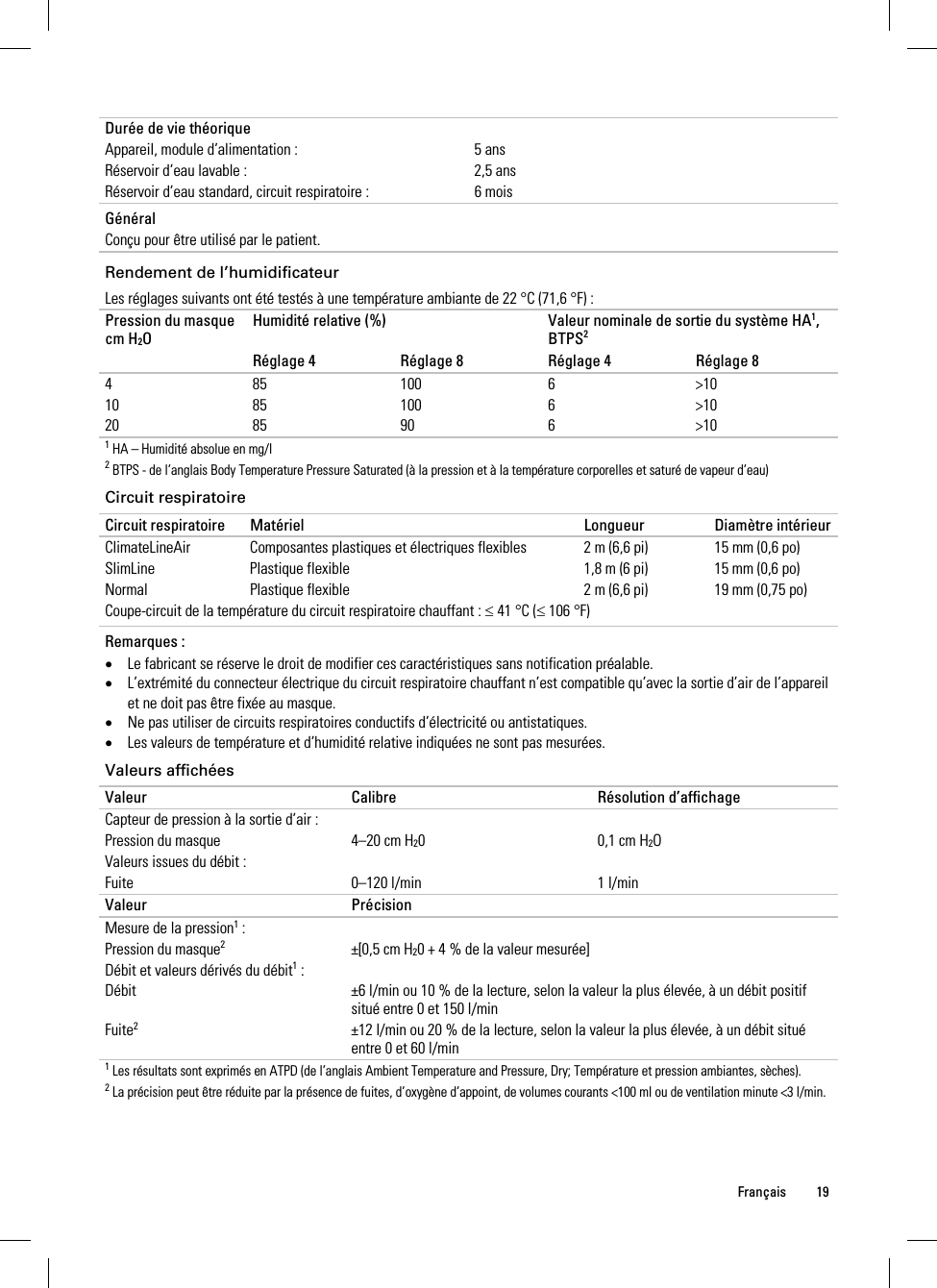  Français 19   Durée de vie théorique Appareil, module d’alimentation :  5 ans Réservoir d’eau lavable :  2,5 ans Réservoir d’eau standard, circuit respiratoire :  6 mois   Général Conçu pour être utilisé par le patient.   Rendement de l’humidificateur Les réglages suivants ont été testés à une température ambiante de 22 °C (71,6 °F) : Pression du masque cm H2O Humidité relative (%)  Valeur nominale de sortie du système HA1, BTPS2 Réglage 4  Réglage 8  Réglage 4  Réglage 8 4 85 100 6 &gt;10 10 85 100 6  &gt;10 20 85 90 6  &gt;10 1 HA – Humidité absolue en mg/l 2 BTPS - de l’anglais Body Temperature Pressure Saturated (à la pression et à la température corporelles et saturé de vapeur d’eau)  Circuit respiratoire Circuit respiratoire  Matériel  Longueur  Diamètre intérieur ClimateLineAir  Composantes plastiques et électriques flexibles  2 m (6,6 pi)  15 mm (0,6 po) SlimLine  Plastique flexible  1,8 m (6 pi)  15 mm (0,6 po) Normal  Plastique flexible  2 m (6,6 pi)  19 mm (0,75 po) Coupe-circuit de la température du circuit respiratoire chauffant :  41 °C ( 106 °F)   Remarques :   Le fabricant se réserve le droit de modifier ces caractéristiques sans notification préalable.  L’extrémité du connecteur électrique du circuit respiratoire chauffant n’est compatible qu’avec la sortie d’air de l’appareil et ne doit pas être fixée au masque.  Ne pas utiliser de circuits respiratoires conductifs d’électricité ou antistatiques.  Les valeurs de température et d’humidité relative indiquées ne sont pas mesurées.  Valeurs affichées Valeur Calibre Résolution d’affichage Capteur de pression à la sortie d’air : Pression du masque  4–20 cm H20  0,1 cm H2O Valeurs issues du débit : Fuite  0–120 l/min  1 l/min Valeur Précision Mesure de la pression1 : Pression du masque2  ±[0,5 cm H20 + 4 % de la valeur mesurée] Débit et valeurs dérivés du débit1 : Débit  ±6 l/min ou 10 % de la lecture, selon la valeur la plus élevée, à un débit positif situé entre 0 et 150 l/min Fuite2  ±12 l/min ou 20 % de la lecture, selon la valeur la plus élevée, à un débit situé entre 0 et 60 l/min 1 Les résultats sont exprimés en ATPD (de l’anglais Ambient Temperature and Pressure, Dry; Température et pression ambiantes, sèches). 2 La précision peut être réduite par la présence de fuites, d’oxygène d’appoint, de volumes courants &lt;100 ml ou de ventilation minute &lt;3 l/min.  