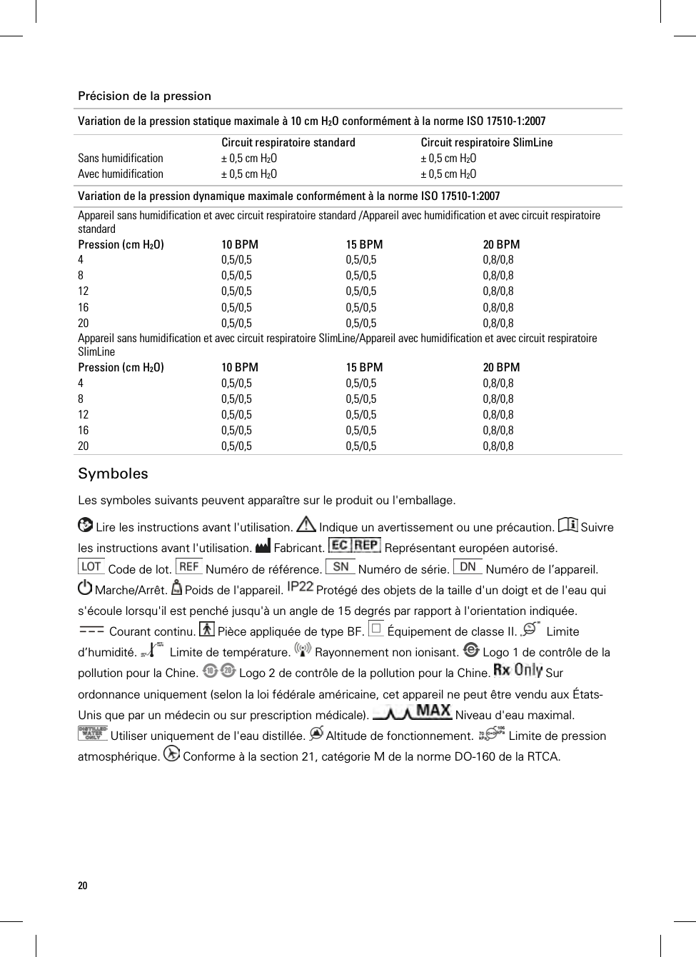 20  Précision de la pression Variation de la pression statique maximale à 10 cm H2O conformément à la norme ISO 17510-1:2007  Circuit respiratoire standard  Circuit respiratoire SlimLine Sans humidification  ± 0,5 cm H2O   ± 0,5 cm H2O  Avec humidification  ± 0,5 cm H2O   ± 0,5 cm H2O Variation de la pression dynamique maximale conformément à la norme ISO 17510-1:2007 Appareil sans humidification et avec circuit respiratoire standard /Appareil avec humidification et avec circuit respiratoire standard Pression (cm H2O)  10 BPM  15 BPM  20 BPM 4 0,5/0,5 0,5/0,5 0,8/0,8 8 0,5/0,5 0,5/0,5 0,8/0,8 12 0,5/0,5 0,5/0,5 0,8/0,8 16 0,5/0,5 0,5/0,5 0,8/0,8 20 0,5/0,5 0,5/0,5 0,8/0,8 Appareil sans humidification et avec circuit respiratoire SlimLine/Appareil avec humidification et avec circuit respiratoire SlimLine Pression (cm H2O)  10 BPM  15 BPM  20 BPM 4 0,5/0,5 0,5/0,5 0,8/0,8 8 0,5/0,5 0,5/0,5 0,8/0,8 12 0,5/0,5 0,5/0,5 0,8/0,8 16 0,5/0,5 0,5/0,5 0,8/0,8 20 0,5/0,5 0,5/0,5 0,8/0,8   Symboles Les symboles suivants peuvent apparaître sur le produit ou l&apos;emballage.   Lire les instructions avant l&apos;utilisation.   Indique un avertissement ou une précaution.   Suivre les instructions avant l&apos;utilisation.   Fabricant.   Représentant européen autorisé.  Code de lot.   Numéro de référence.   Numéro de série.   Numéro de l’appareil.  Marche/Arrêt.   Poids de l&apos;appareil.   Protégé des objets de la taille d&apos;un doigt et de l&apos;eau qui s&apos;écoule lorsqu&apos;il est penché jusqu&apos;à un angle de 15 degrés par rapport à l&apos;orientation indiquée.  Courant continu.   Pièce appliquée de type BF.   Équipement de classe II.    Limite d’humidité.    Limite de température.   Rayonnement non ionisant.   Logo 1 de contrôle de la pollution pour la Chine.   Logo 2 de contrôle de la pollution pour la Chine.   Sur ordonnance uniquement (selon la loi fédérale américaine, cet appareil ne peut être vendu aux États-Unis que par un médecin ou sur prescription médicale).   Niveau d&apos;eau maximal.  Utiliser uniquement de l&apos;eau distillée.   Altitude de fonctionnement.   Limite de pression atmosphérique.   Conforme à la section 21, catégorie M de la norme DO-160 de la RTCA.  