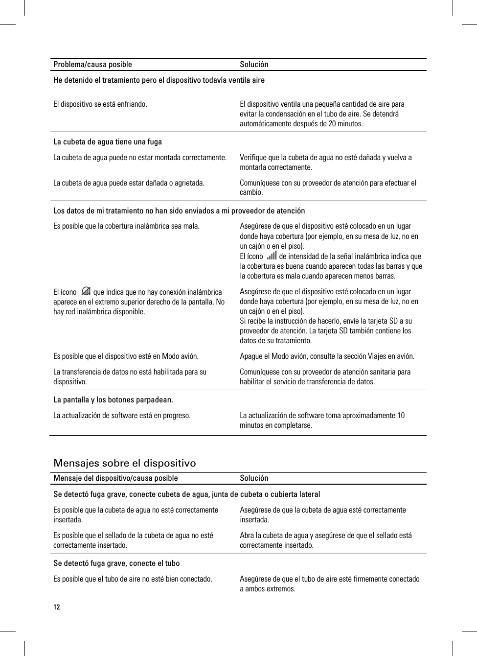 12  Problema/causa posible  Solución He detenido el tratamiento pero el dispositivo todavía ventila aire El dispositivo se está enfriando.  El dispositivo ventila una pequeña cantidad de aire para evitar la condensación en el tubo de aire. Se detendrá automáticamente después de 20 minutos. La cubeta de agua tiene una fuga La cubeta de agua puede no estar montada correctamente.  Verifique que la cubeta de agua no esté dañada y vuelva a montarla correctamente. La cubeta de agua puede estar dañada o agrietada.  Comuníquese con su proveedor de atención para efectuar el cambio. Los datos de mi tratamiento no han sido enviados a mi proveedor de atención Es posible que la cobertura inalámbrica sea mala.  Asegúrese de que el dispositivo esté colocado en un lugar donde haya cobertura (por ejemplo, en su mesa de luz, no en un cajón o en el piso). El ícono    de intensidad de la señal inalámbrica indica que la cobertura es buena cuando aparecen todas las barras y que la cobertura es mala cuando aparecen menos barras. El ícono    que indica que no hay conexión inalámbrica aparece en el extremo superior derecho de la pantalla. No hay red inalámbrica disponible. Asegúrese de que el dispositivo esté colocado en un lugar donde haya cobertura (por ejemplo, en su mesa de luz, no en un cajón o en el piso). Si recibe la instrucción de hacerlo, envíe la tarjeta SD a su proveedor de atención. La tarjeta SD también contiene los datos de su tratamiento. Es posible que el dispositivo esté en Modo avión.  Apague el Modo avión, consulte la sección Viajes en avión. La transferencia de datos no está habilitada para su dispositivo. Comuníquese con su proveedor de atención sanitaria para habilitar el servicio de transferencia de datos. La pantalla y los botones parpadean. La actualización de software está en progreso.  La actualización de software toma aproximadamente 10 minutos en completarse.   Mensajes sobre el dispositivo Mensaje del dispositivo/causa posible  Solución Se detectó fuga grave, conecte cubeta de agua, junta de cubeta o cubierta lateral Es posible que la cubeta de agua no esté correctamente insertada. Asegúrese de que la cubeta de agua esté correctamente insertada. Es posible que el sellado de la cubeta de agua no esté correctamente insertado. Abra la cubeta de agua y asegúrese de que el sellado está correctamente insertado. Se detectó fuga grave, conecte el tubo Es posible que el tubo de aire no esté bien conectado.  Asegúrese de que el tubo de aire esté firmemente conectado a ambos extremos. 