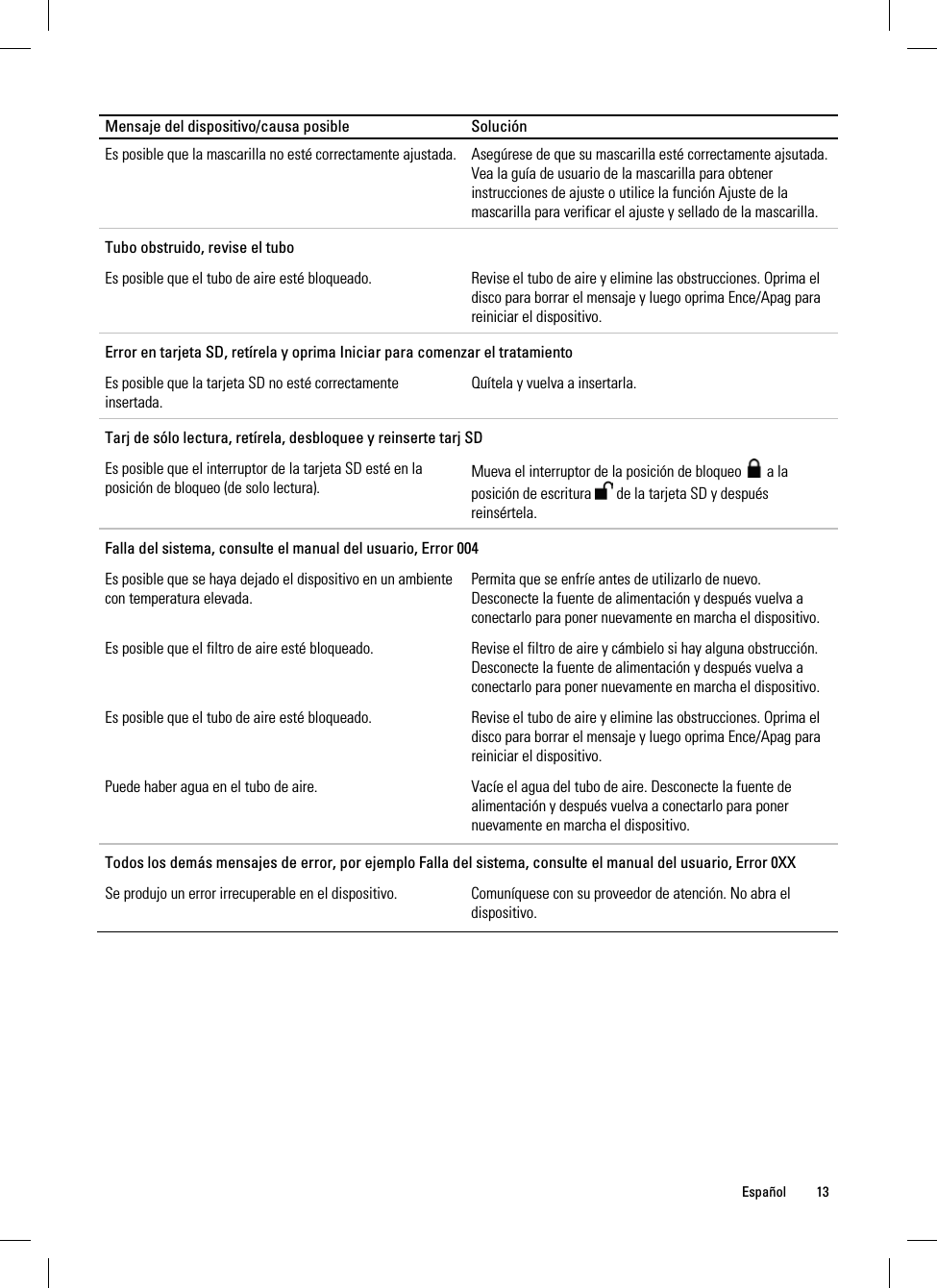  Español 13  Mensaje del dispositivo/causa posible  Solución Es posible que la mascarilla no esté correctamente ajustada.  Asegúrese de que su mascarilla esté correctamente ajsutada. Vea la guía de usuario de la mascarilla para obtener instrucciones de ajuste o utilice la función Ajuste de la mascarilla para verificar el ajuste y sellado de la mascarilla. Tubo obstruido, revise el tubo Es posible que el tubo de aire esté bloqueado.  Revise el tubo de aire y elimine las obstrucciones. Oprima el disco para borrar el mensaje y luego oprima Ence/Apag para reiniciar el dispositivo. Error en tarjeta SD, retírela y oprima Iniciar para comenzar el tratamiento Es posible que la tarjeta SD no esté correctamente insertada. Quítela y vuelva a insertarla. Tarj de sólo lectura, retírela, desbloquee y reinserte tarj SD Es posible que el interruptor de la tarjeta SD esté en la posición de bloqueo (de solo lectura).  Mueva el interruptor de la posición de bloqueo   a la posición de escritura   de la tarjeta SD y después reinsértela. Falla del sistema, consulte el manual del usuario, Error 004 Es posible que se haya dejado el dispositivo en un ambiente con temperatura elevada. Permita que se enfríe antes de utilizarlo de nuevo. Desconecte la fuente de alimentación y después vuelva a conectarlo para poner nuevamente en marcha el dispositivo. Es posible que el filtro de aire esté bloqueado.  Revise el filtro de aire y cámbielo si hay alguna obstrucción. Desconecte la fuente de alimentación y después vuelva a conectarlo para poner nuevamente en marcha el dispositivo. Es posible que el tubo de aire esté bloqueado.  Revise el tubo de aire y elimine las obstrucciones. Oprima el disco para borrar el mensaje y luego oprima Ence/Apag para reiniciar el dispositivo. Puede haber agua en el tubo de aire.  Vacíe el agua del tubo de aire. Desconecte la fuente de alimentación y después vuelva a conectarlo para poner nuevamente en marcha el dispositivo.  Todos los demás mensajes de error, por ejemplo Falla del sistema, consulte el manual del usuario, Error 0XX Se produjo un error irrecuperable en el dispositivo.  Comuníquese con su proveedor de atención. No abra el dispositivo.    